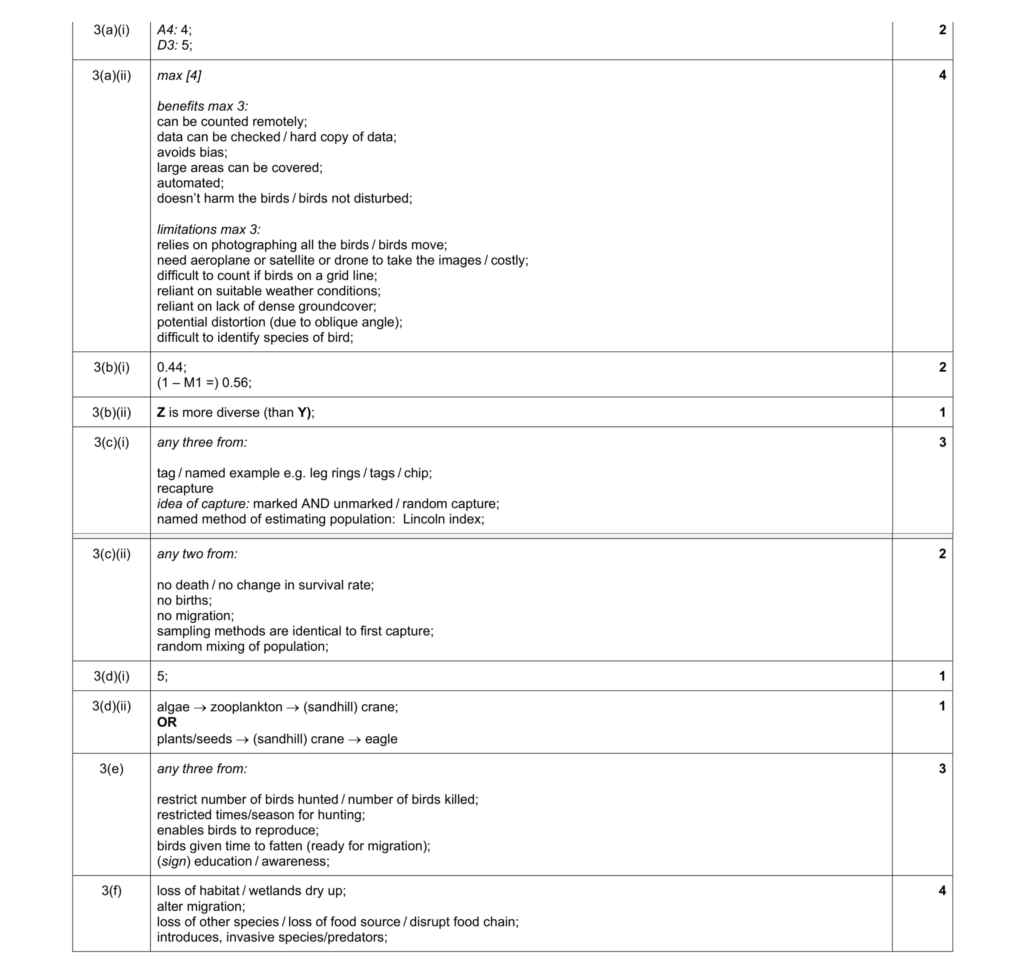 Mark scheme for question 30