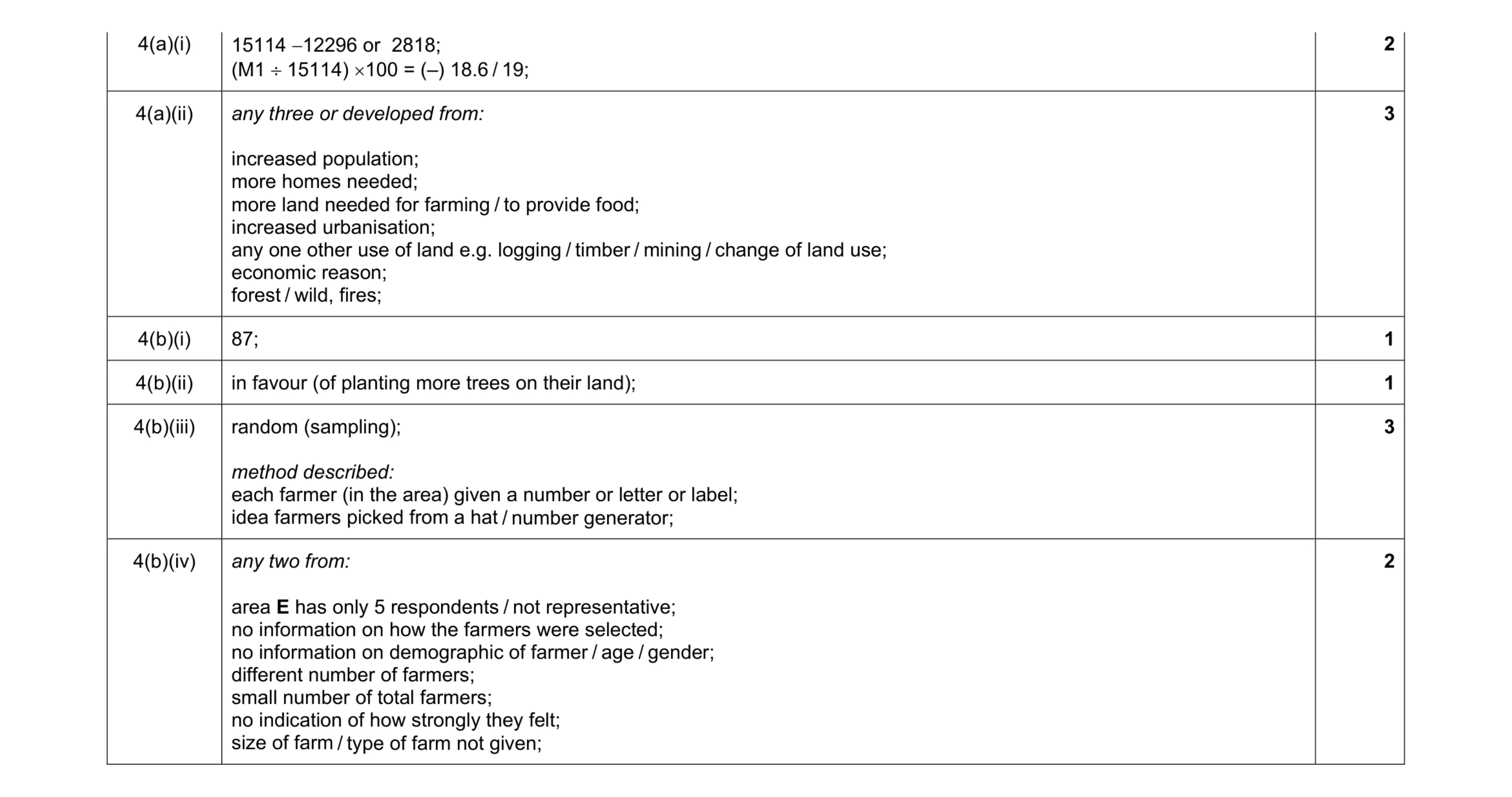 Mark scheme for question 56