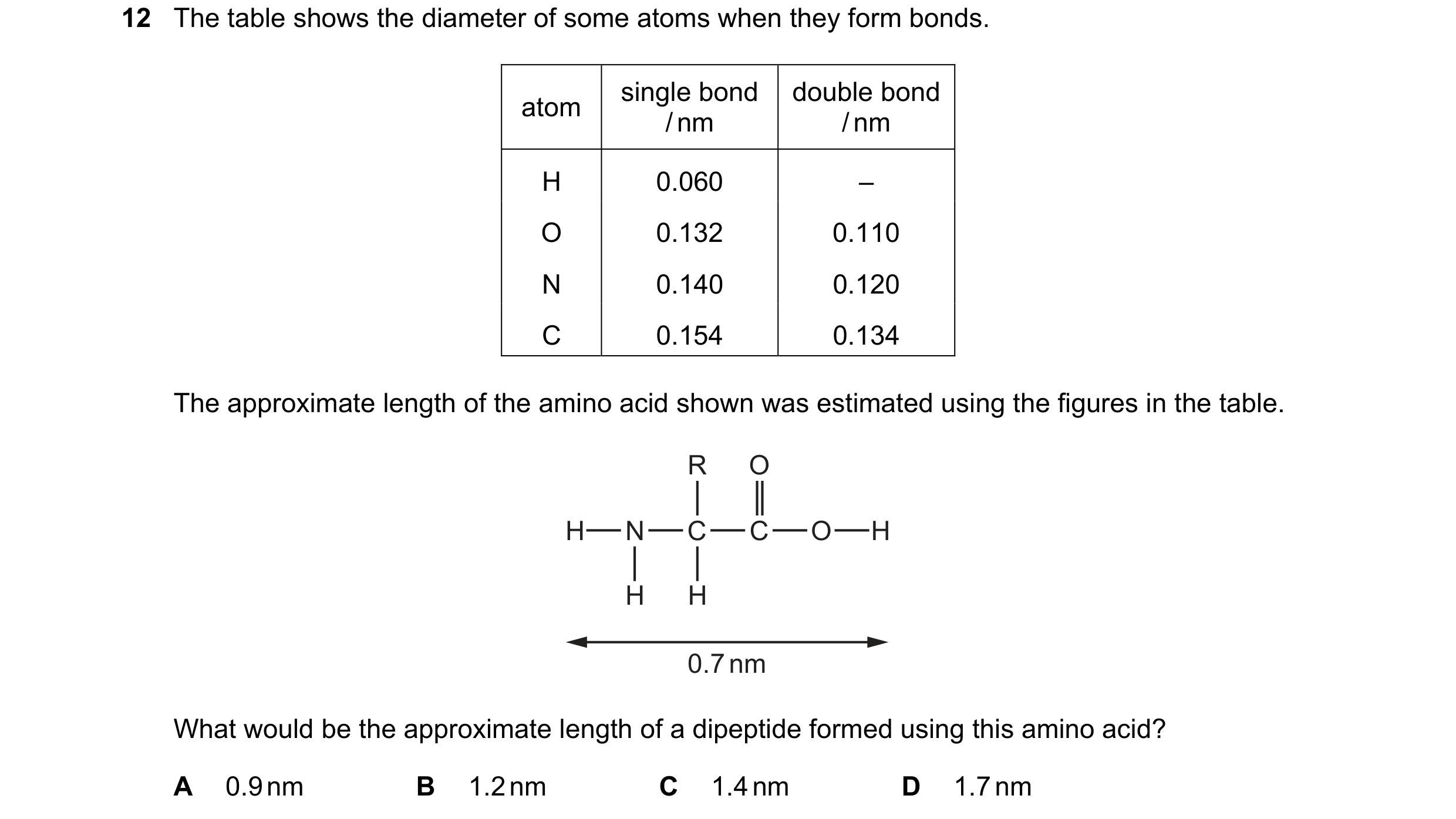 Question 146: The table shows the diameter of some atoms when they form bonds. single bond double bond atom / nm / nm H 0.060 – O 0.132 0.110 N 0.140 0.1…