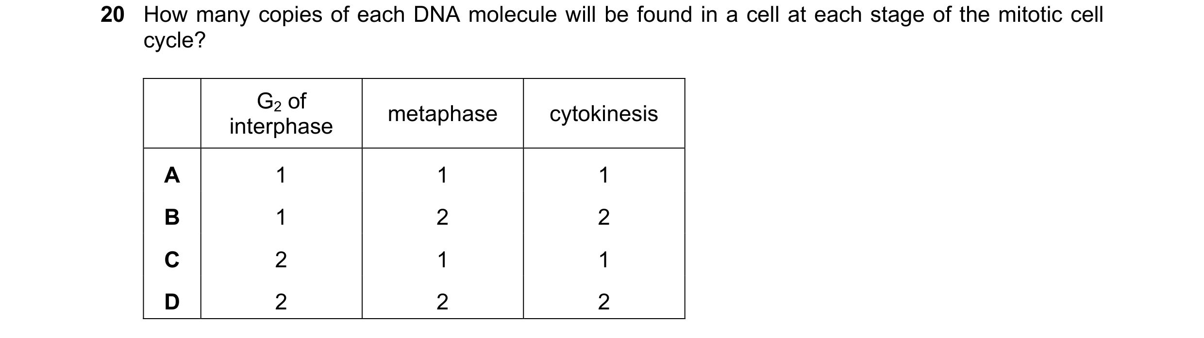 Question 104: How many copies of each DNA molecule will be found in a cell at each stage of the mitotic cell cycle? G2 of metaphase cytokinesis interphas…