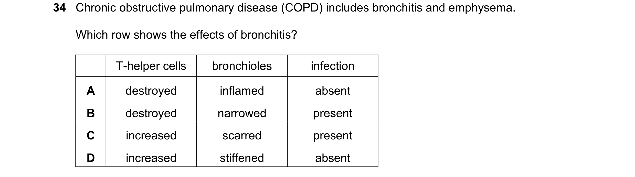 Question 158: Chronic obstructive pulmonary disease (COPD) includes bronchitis and emphysema. Which row shows the effects of bronchitis? T-helper cells b…