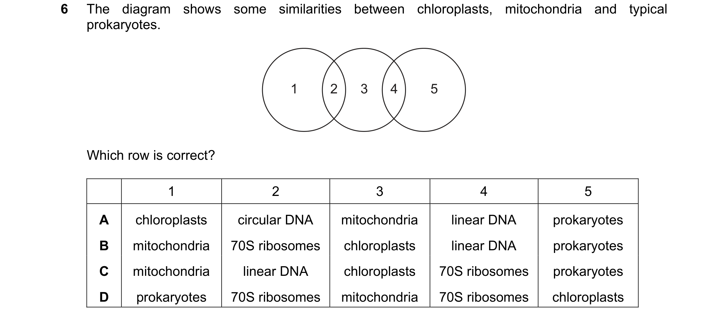 Question 207: The diagram shows some similarities between chloroplasts, mitochondria and typical prokaryotes. 1 2 3 4 5 Which row is correct? 1 2 3 4 5 A…