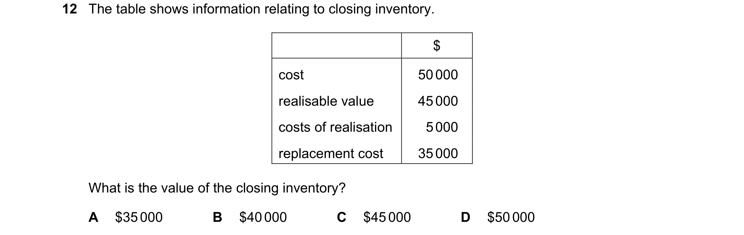 Question 486: The table shows information relating to closing inventory. $ cost 50 000 realisable value 45 000 costs of realisation 5 000 replacement cos…