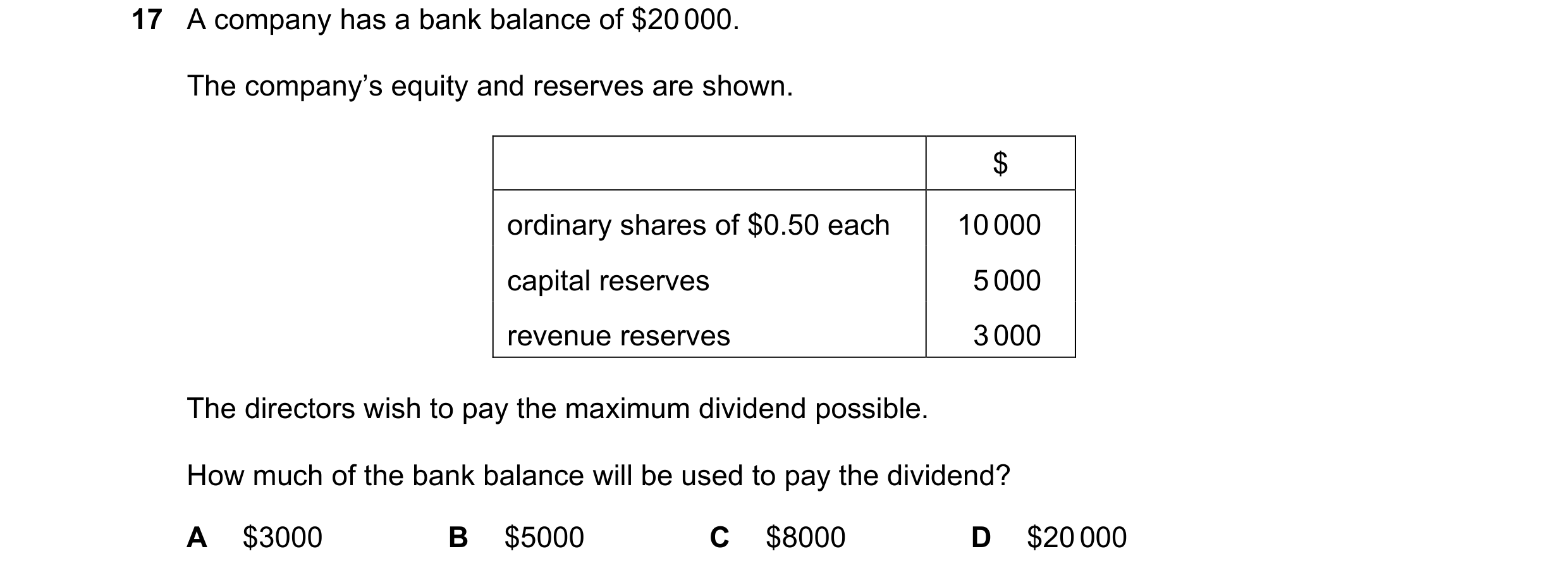 Question 491: A company has a bank balance of $20 000. The company’s equity and reserves are shown. $ ordinary shares of $0.50 each 10 000 capital reserv…
