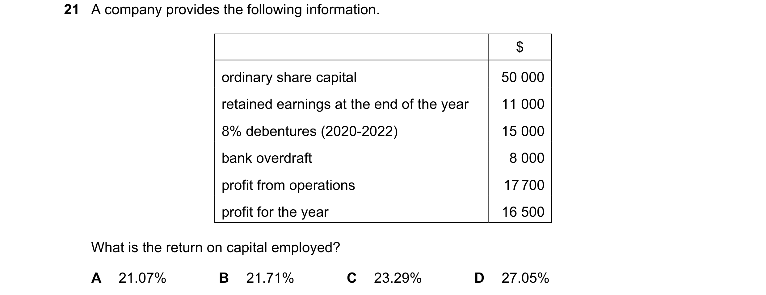 Question 213: A company provides the following information. $ ordinary share capital 50 000 retained earnings at the end of the year 11 000 8% debentures…
