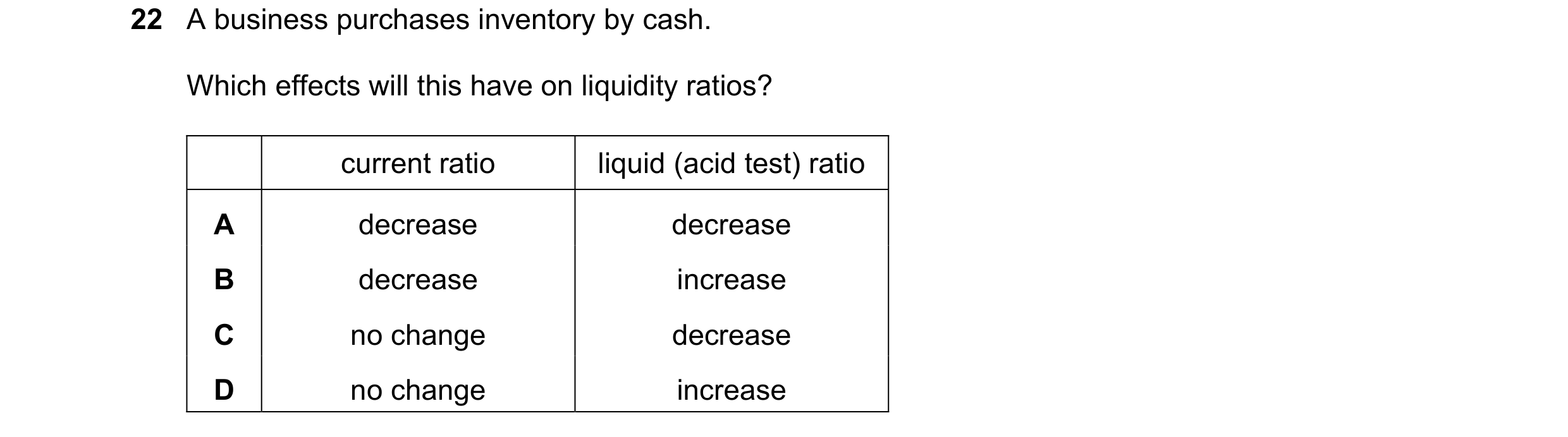 Question 214: A business purchases inventory by cash. Which effects will this have on liquidity ratios? current ratio liquid (acid test) ratio A decrease…