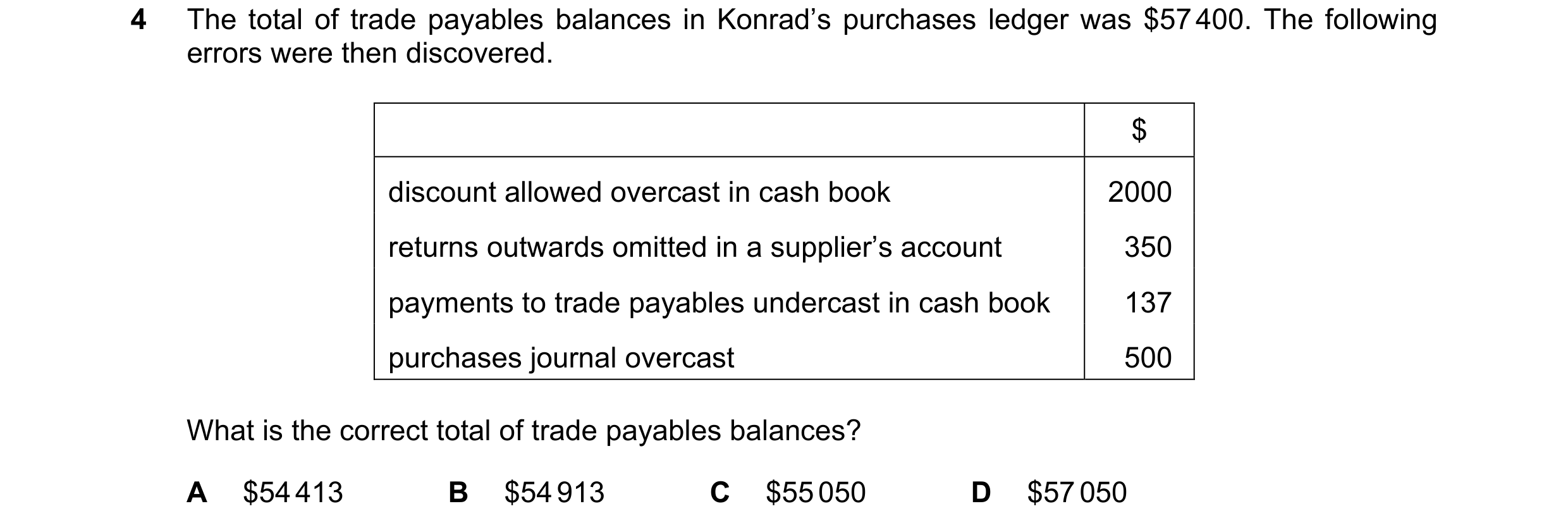Question 173: The total of trade payables balances in Konrad’s purchases ledger was $57 400. The following errors were then discovered. $ discount allowe…