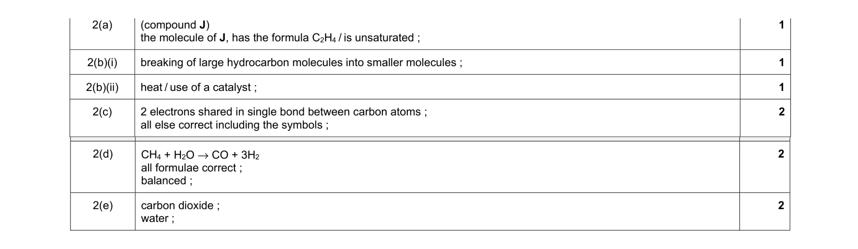 Mark scheme for question 16