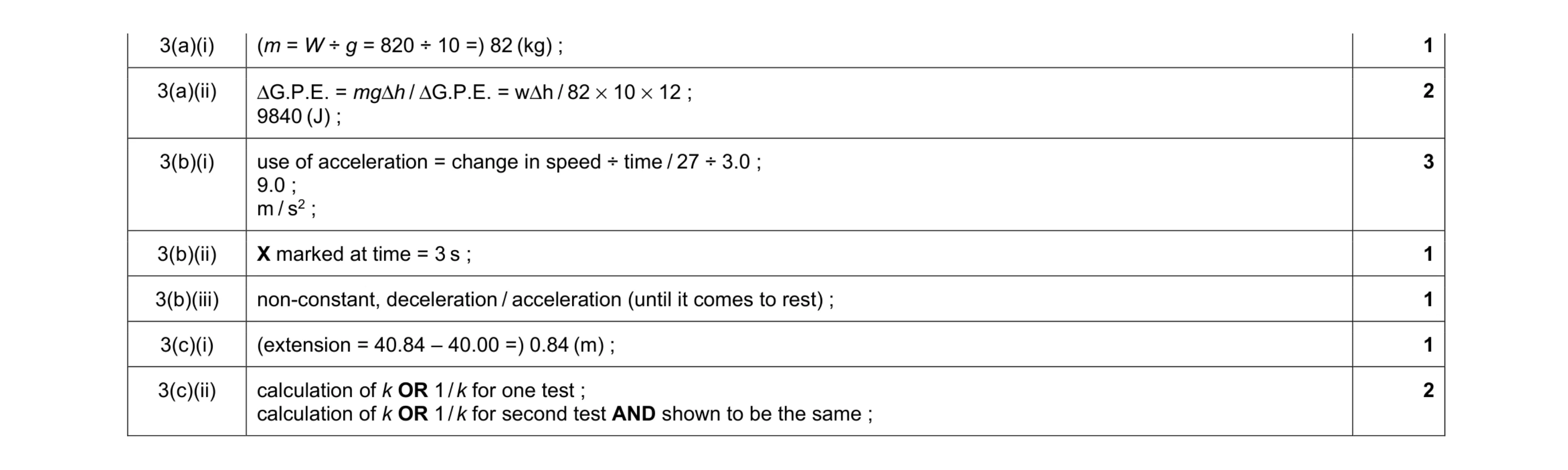 Mark scheme for question 8