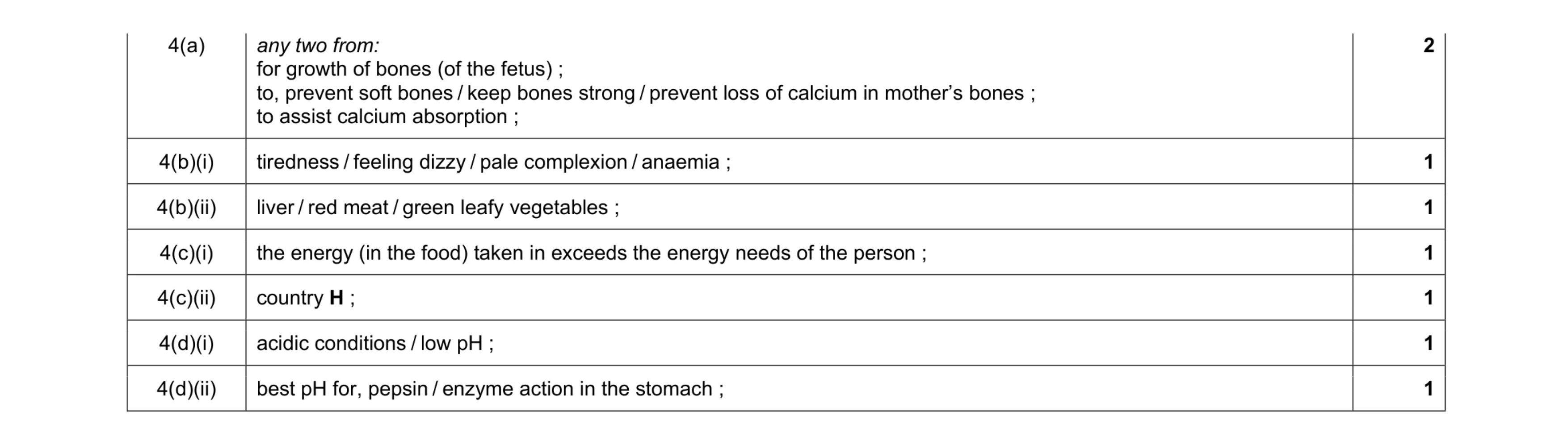 Mark scheme for question 8
