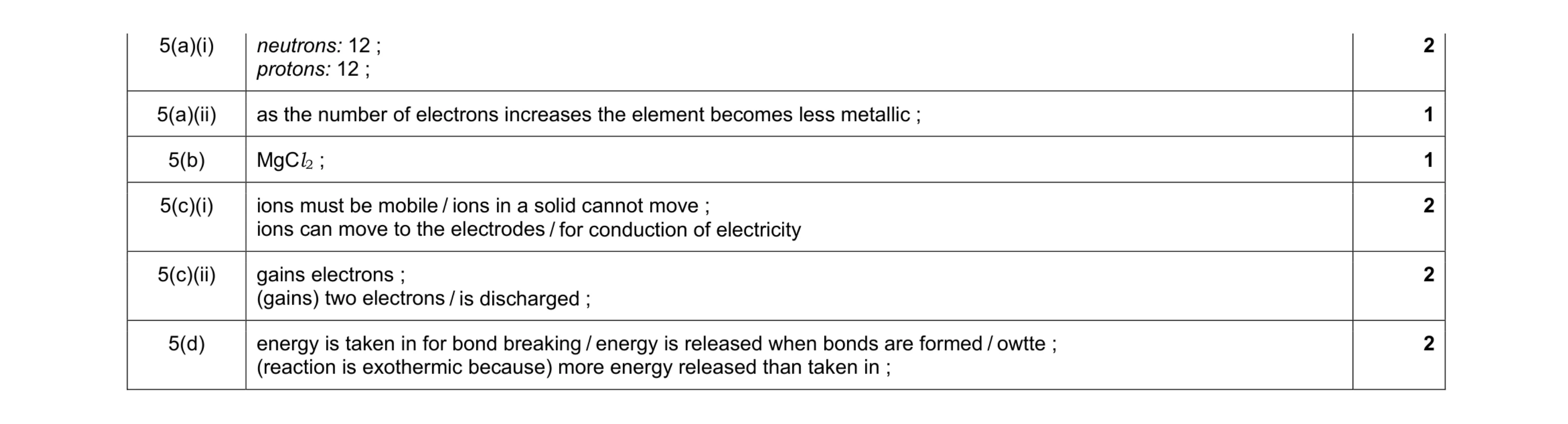 Mark scheme for question 6