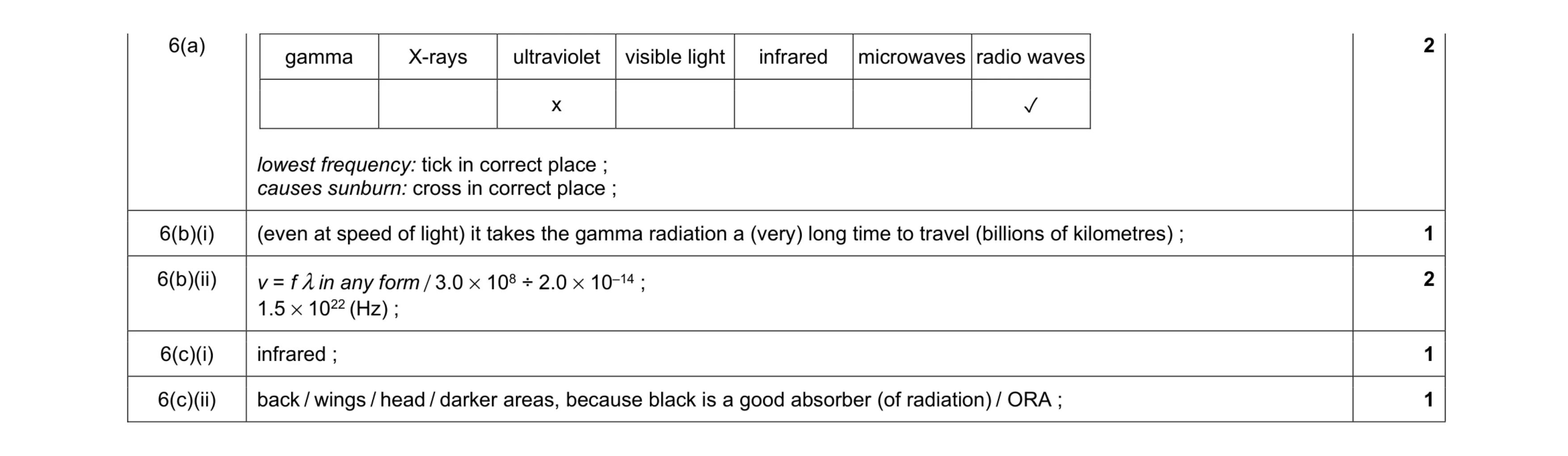 Mark scheme for question 17