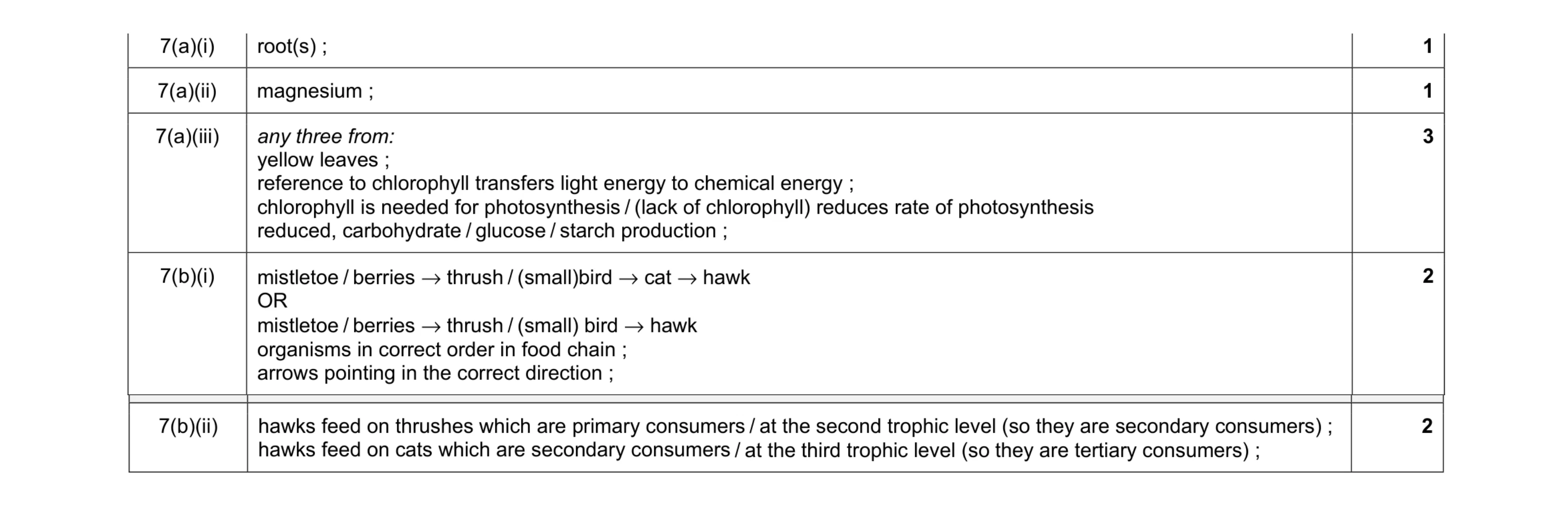 Mark scheme for question 8