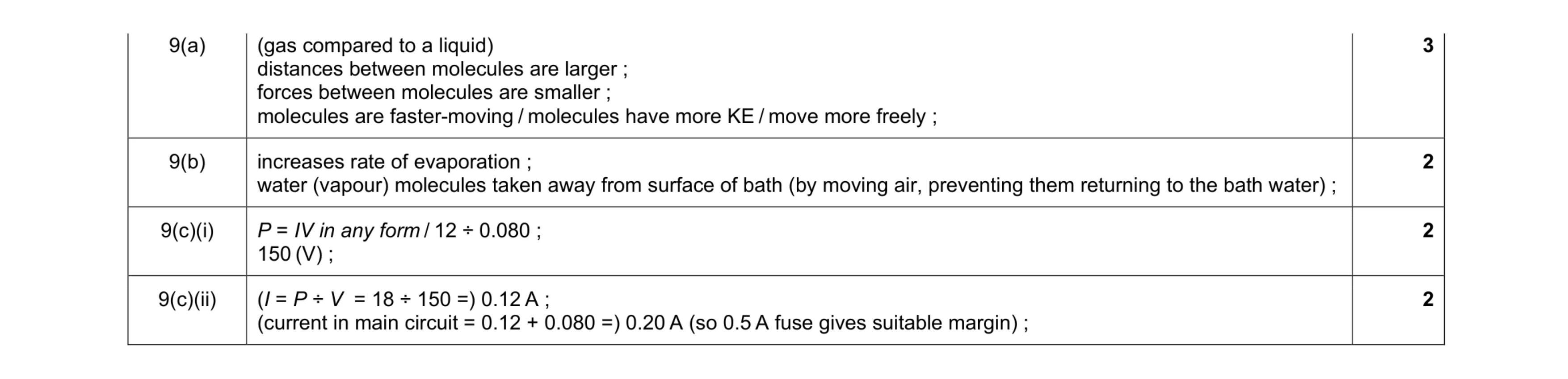 Mark scheme for question 26