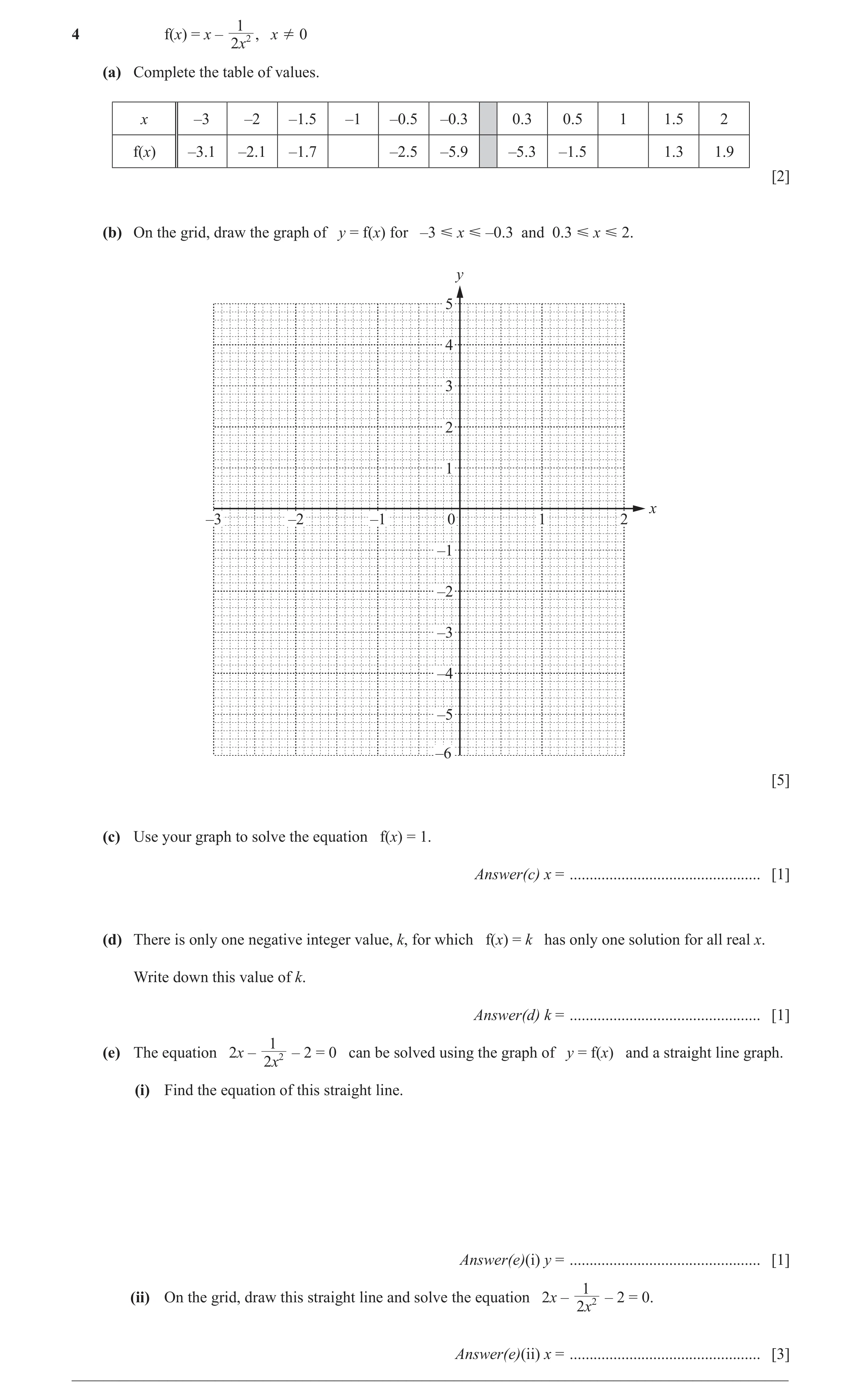 Question 56: f(x) = x – 2 , x  0 2x (a) Complete the table of values. x –3 –2 –1.5 –1 –0.5 –0.3 0.3 0.5 1 1.5 2 f(x) –3.1 –2.1 –1.7 –2.5 –5.9 –5.3 –1.5…