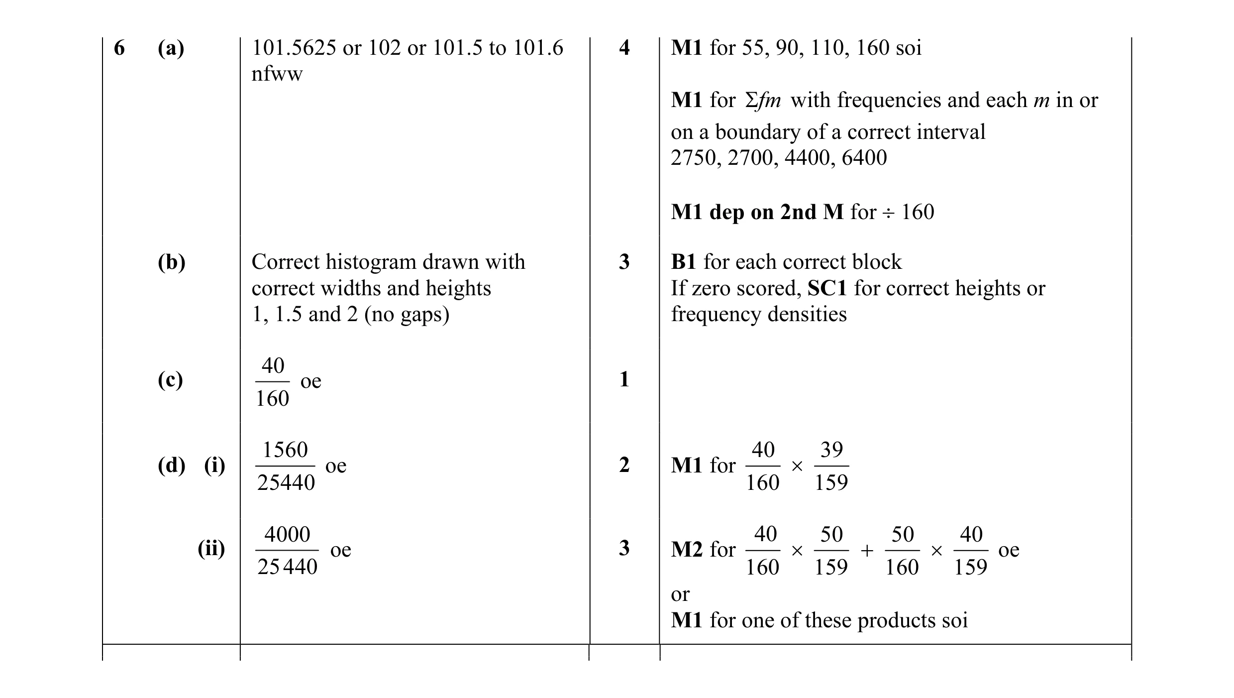 Mark scheme for question 17