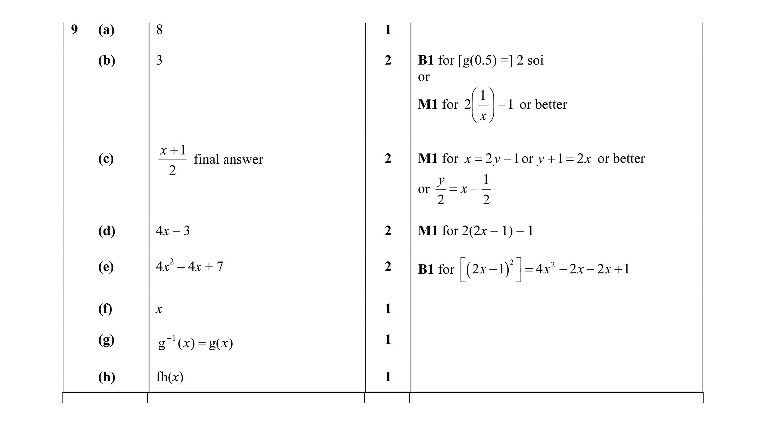 Mark scheme for question 7