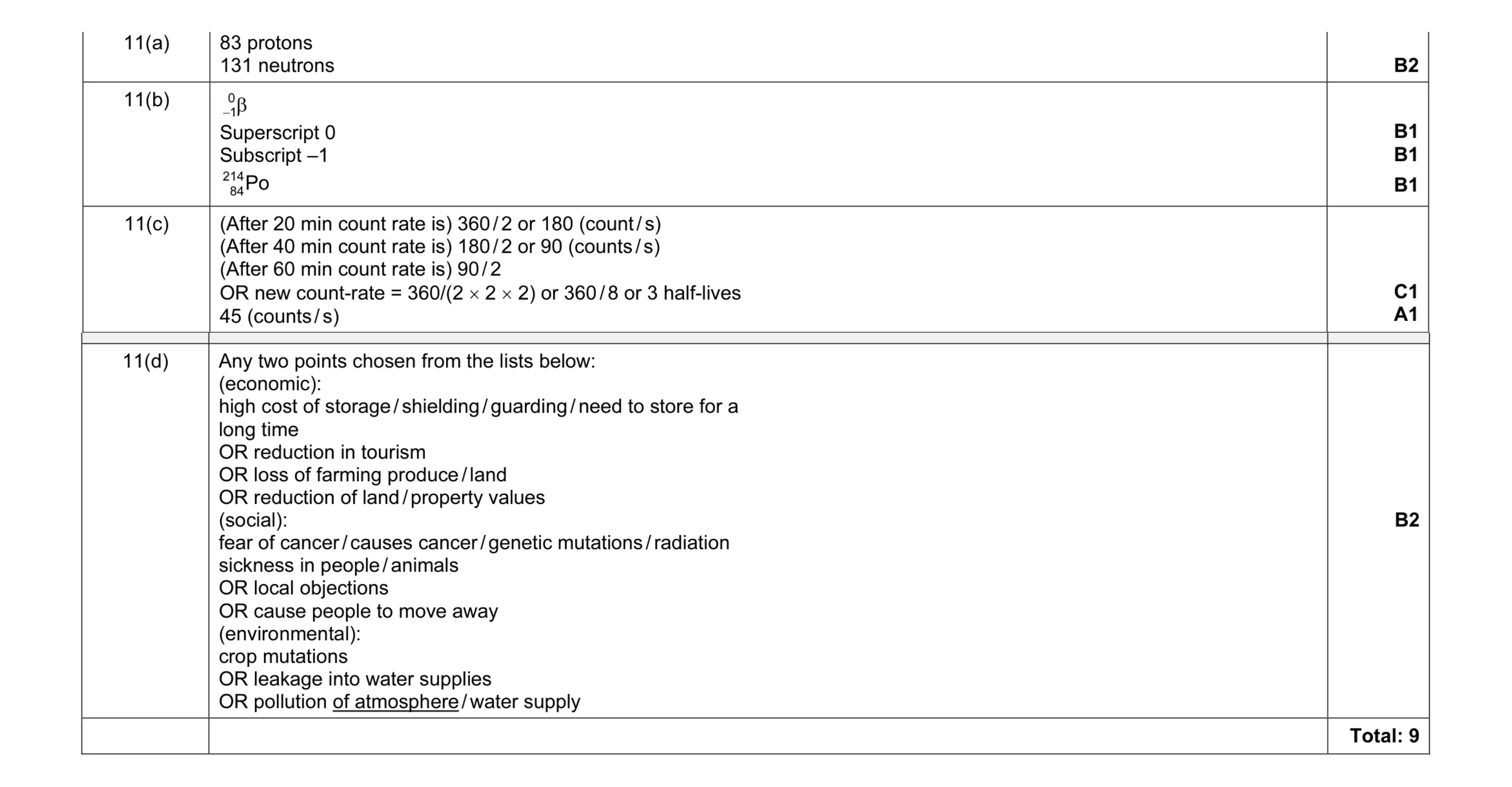 Mark scheme for question 2