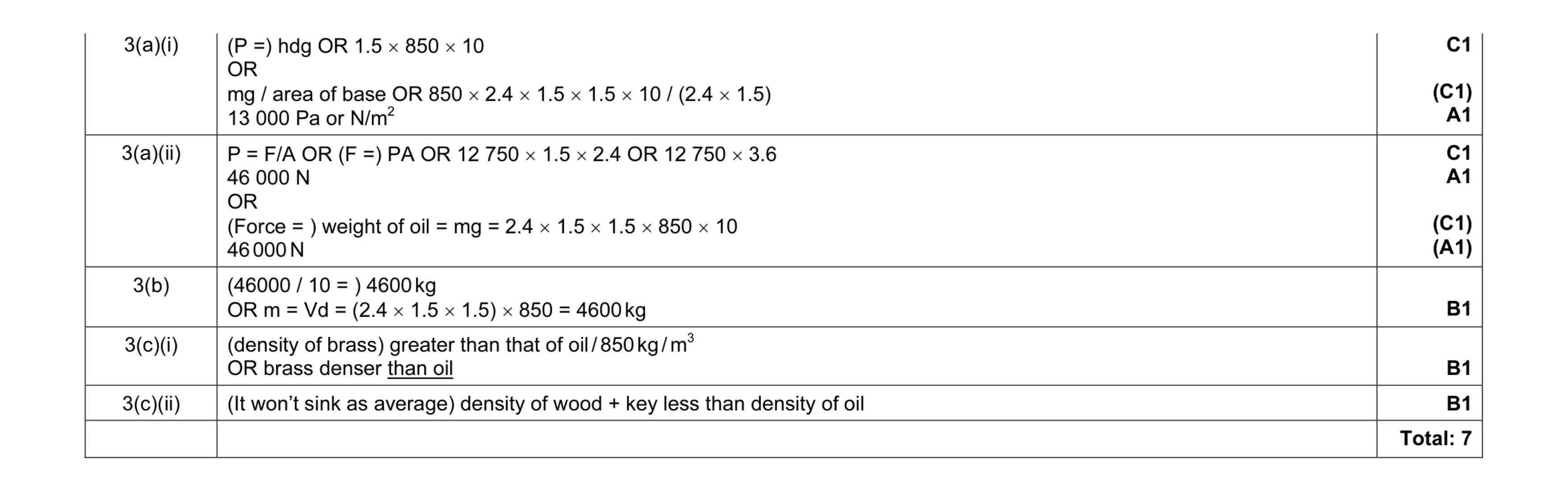 Mark scheme for question 1