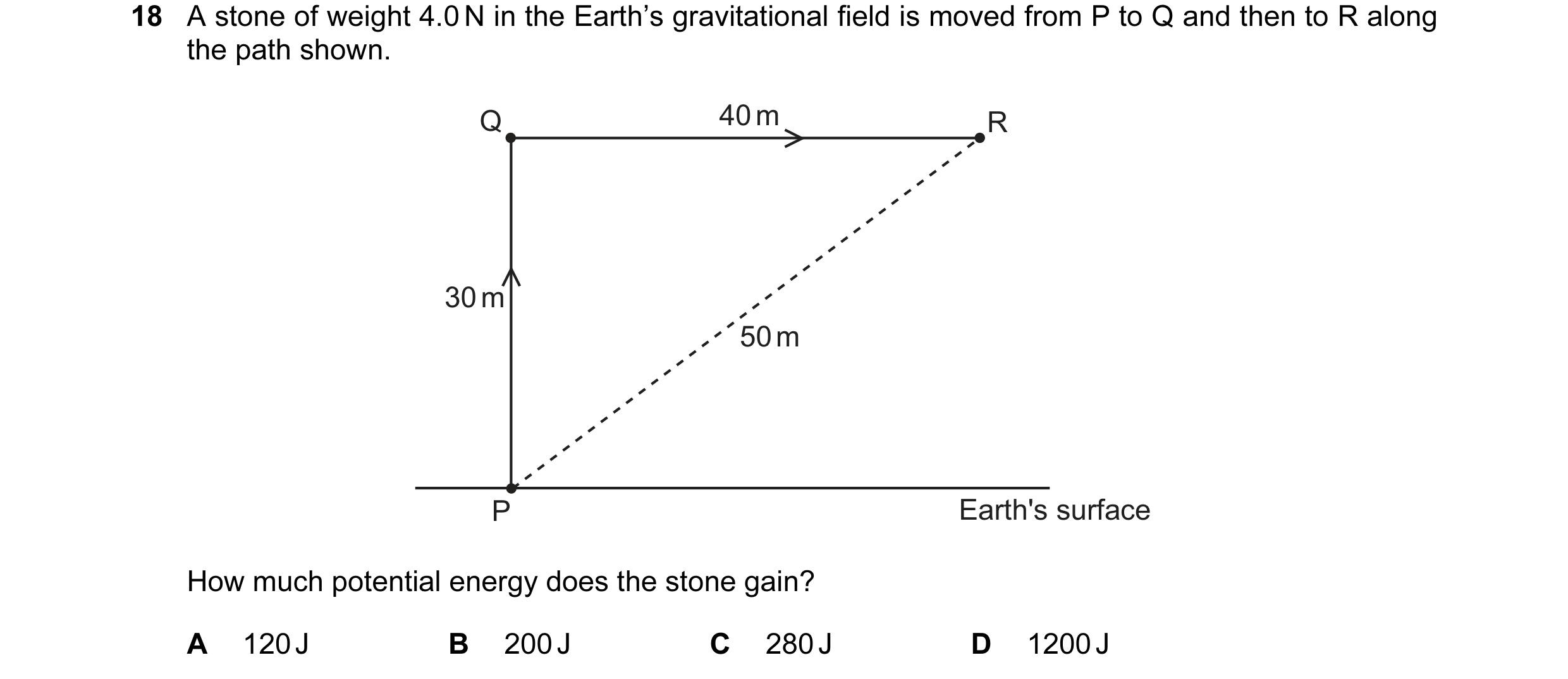 Question 6: A stone of weight 4.0 N in the Earth’s gravitational field is moved from P to Q and then to R along the path shown. Q 40 m R 30 m 50 m P Ea…