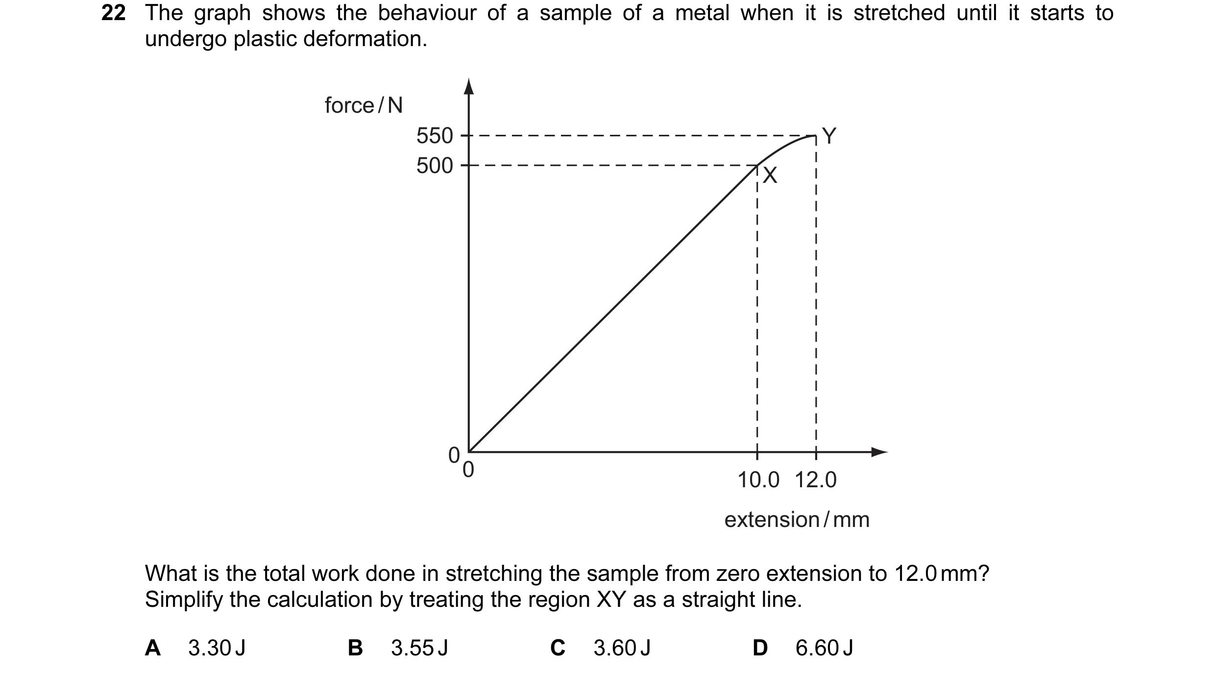 Question 6: The graph shows the behaviour of a sample of a metal when it is stretched until it starts to undergo plastic deformation. force / N 550 Y 5…