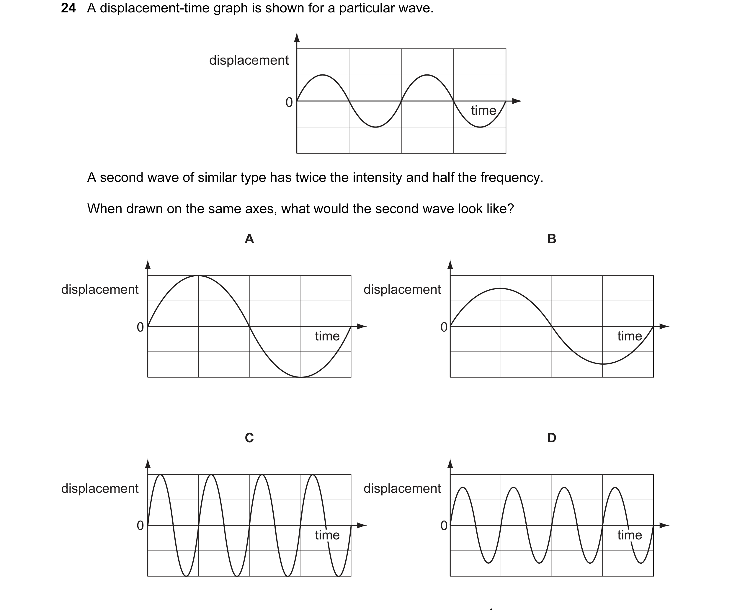 Question 5: A displacement-time graph is shown for a particular wave. displacement 0 time A second wave of similar type has twice the intensity and hal…