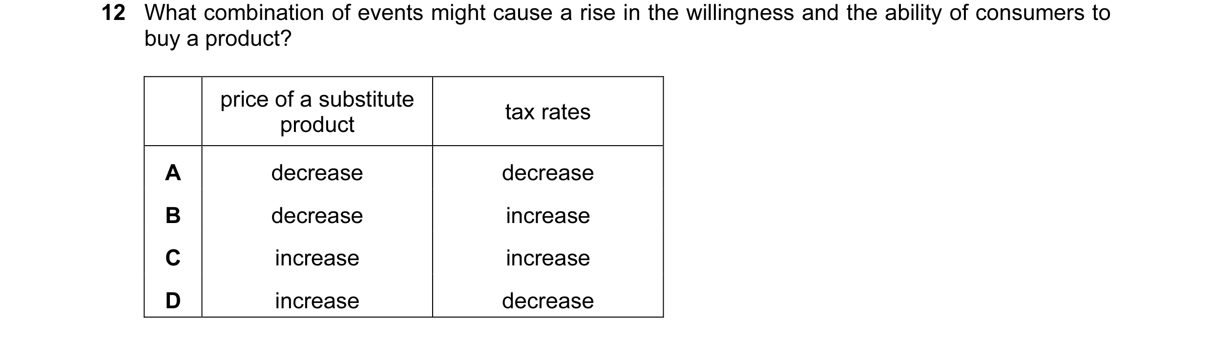 Question 14: What combination of events might cause a rise in the willingness and the ability of consumers to buy a product? price of a substitute tax r…