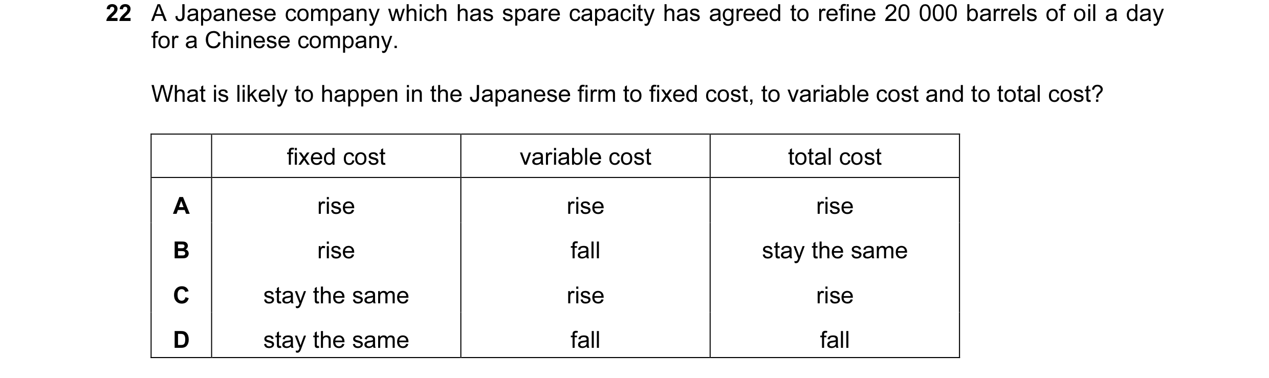 Question 20: A Japanese company which has spare capacity has agreed to refine 20 000 barrels of oil a day for a Chinese company. What is likely to happe…