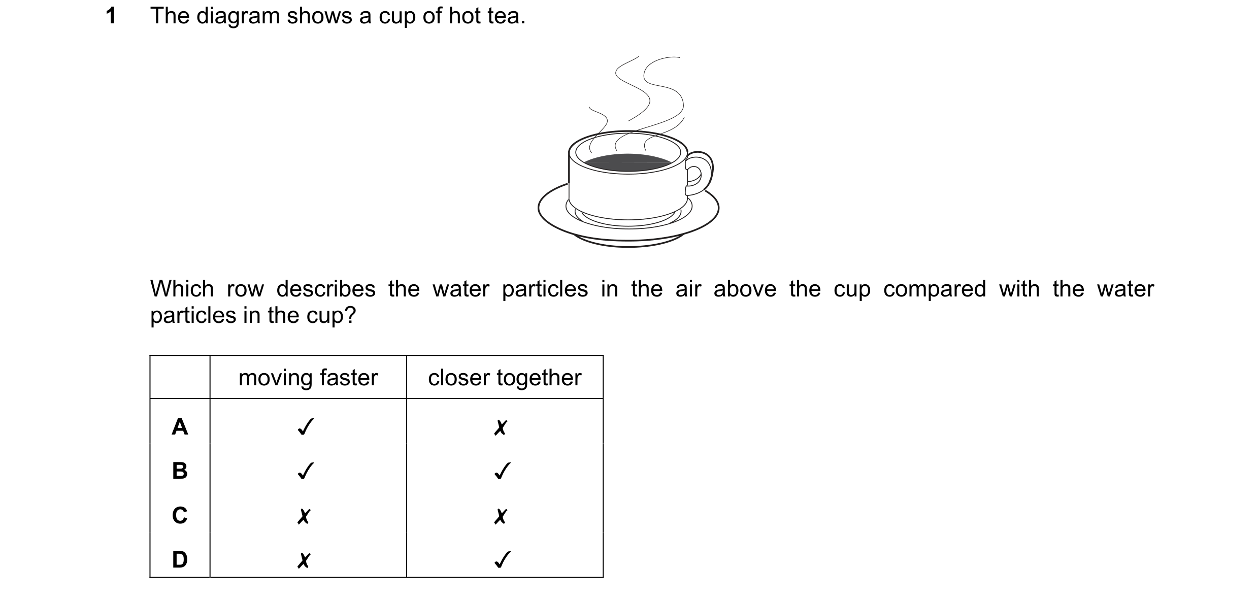 Question 4: The diagram shows a cup of hot tea.

Which row describes the water particles in the air above the cup compared with the water
particles in …