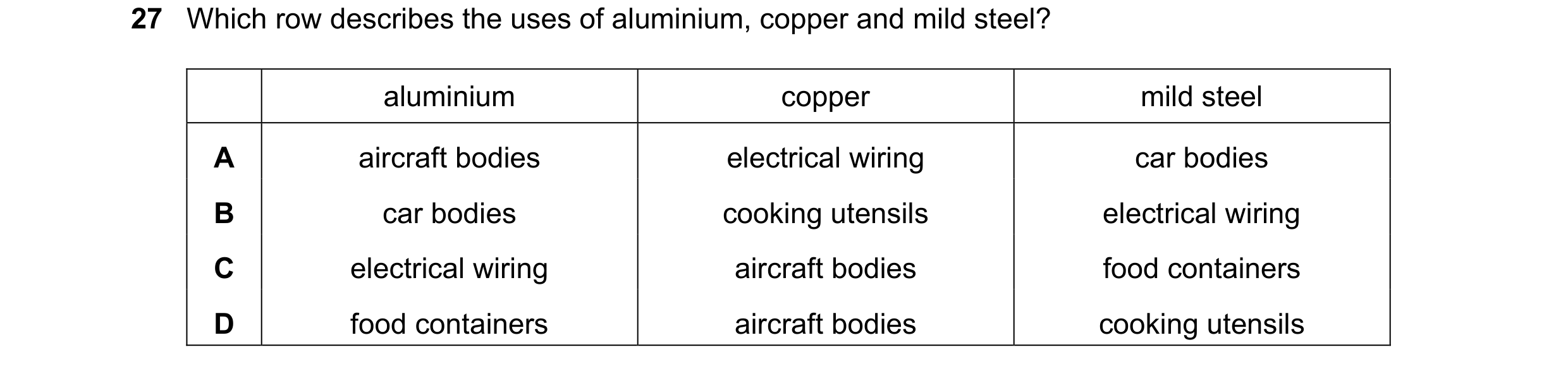 Question 2: Which row describes the uses of aluminium, copper and mild steel? aluminium copper mild steel A aircraft bodies electrical wiring car bodie…