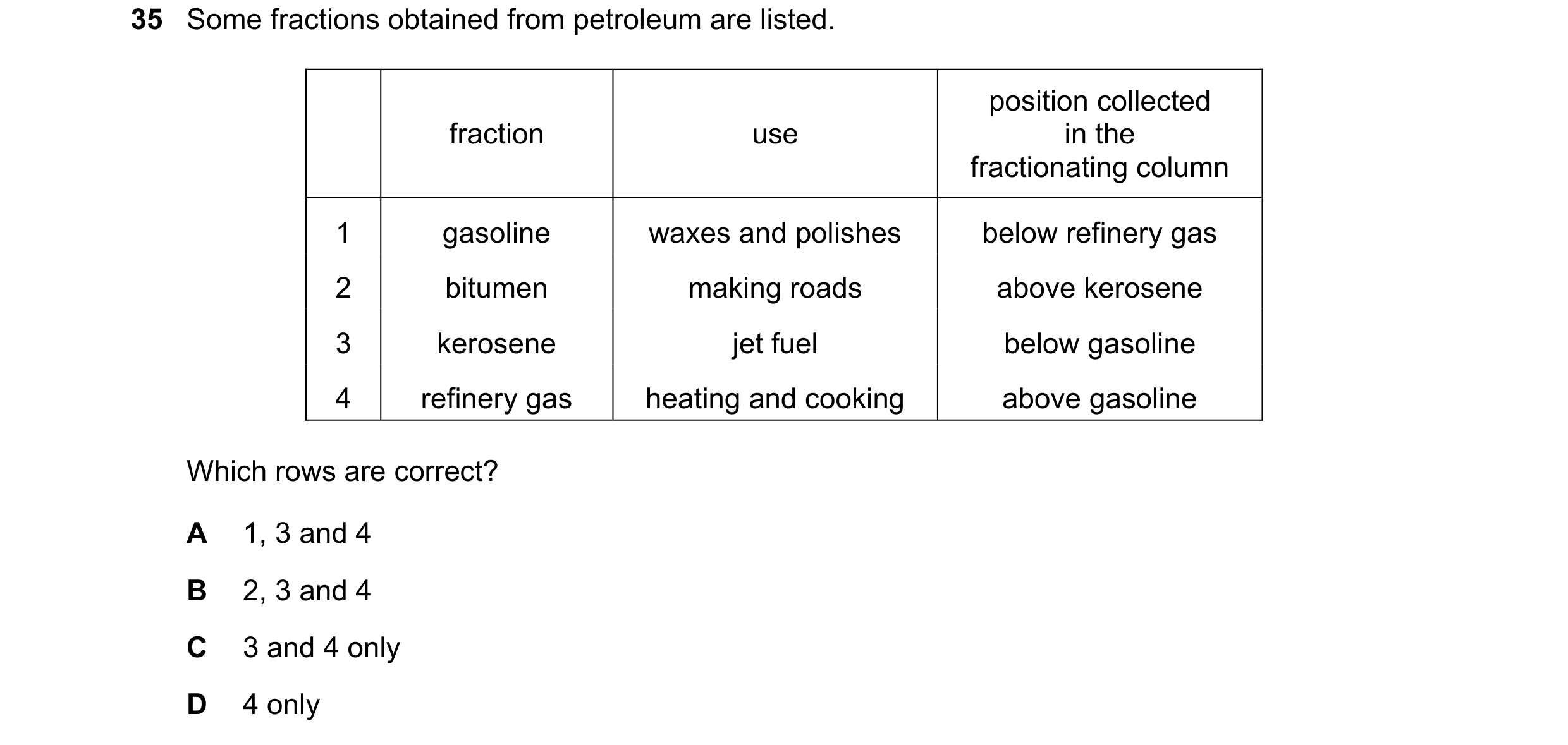 Question 4: Some fractions obtained from petroleum are listed. position collected fraction use in the fractionating column 1 gasoline waxes and polishe…