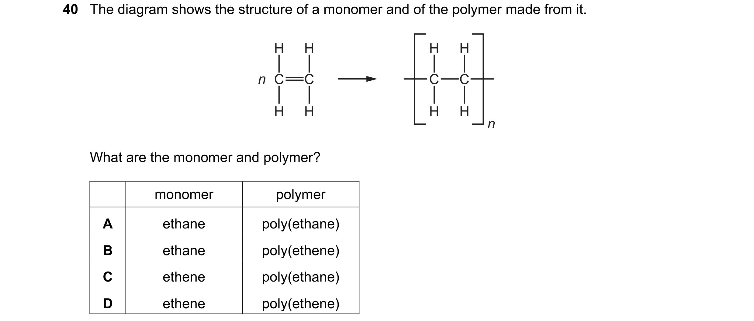 Question 3: The diagram shows the structure of a monomer and of the polymer made from it. H H H H n C C C C H H H H n What are the monomer and polymer?…
