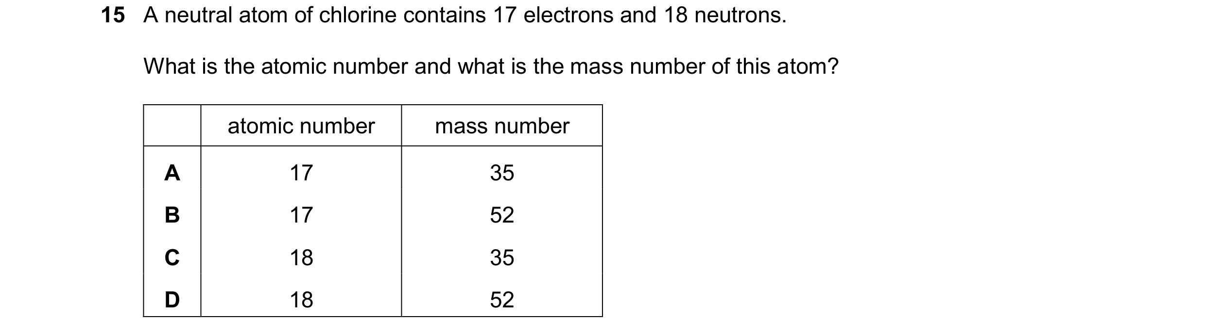 Question 25: A neutral atom of chlorine contains 17 electrons and 18 neutrons. What is the atomic number and what is the mass number of this atom? atomi…