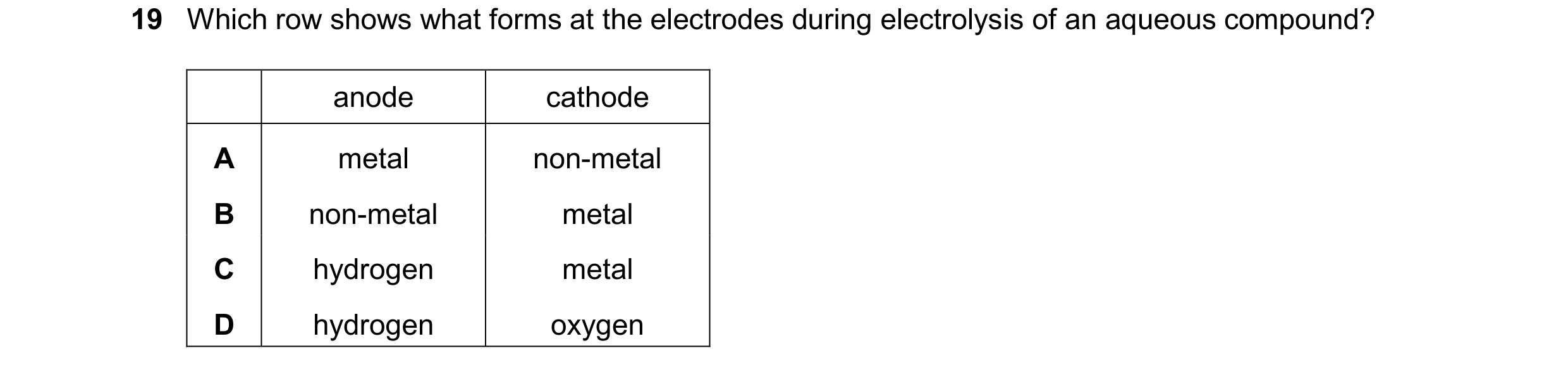 Question 47: Which row shows what forms at the electrodes during electrolysis of an aqueous compound? anode cathode A metal non-metal B non-metal metal …