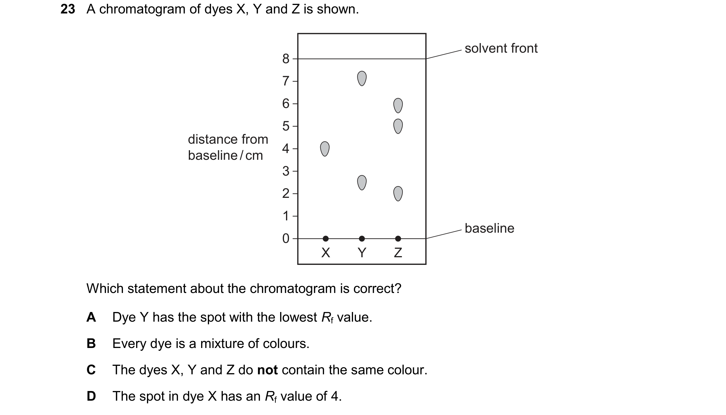 Question 19: A chromatogram of dyes X, Y and Z is shown. solvent front 8 7 6 5 distance from 4 baseline / cm 3 2 1 baseline 0 X Y Z Which statement abou…