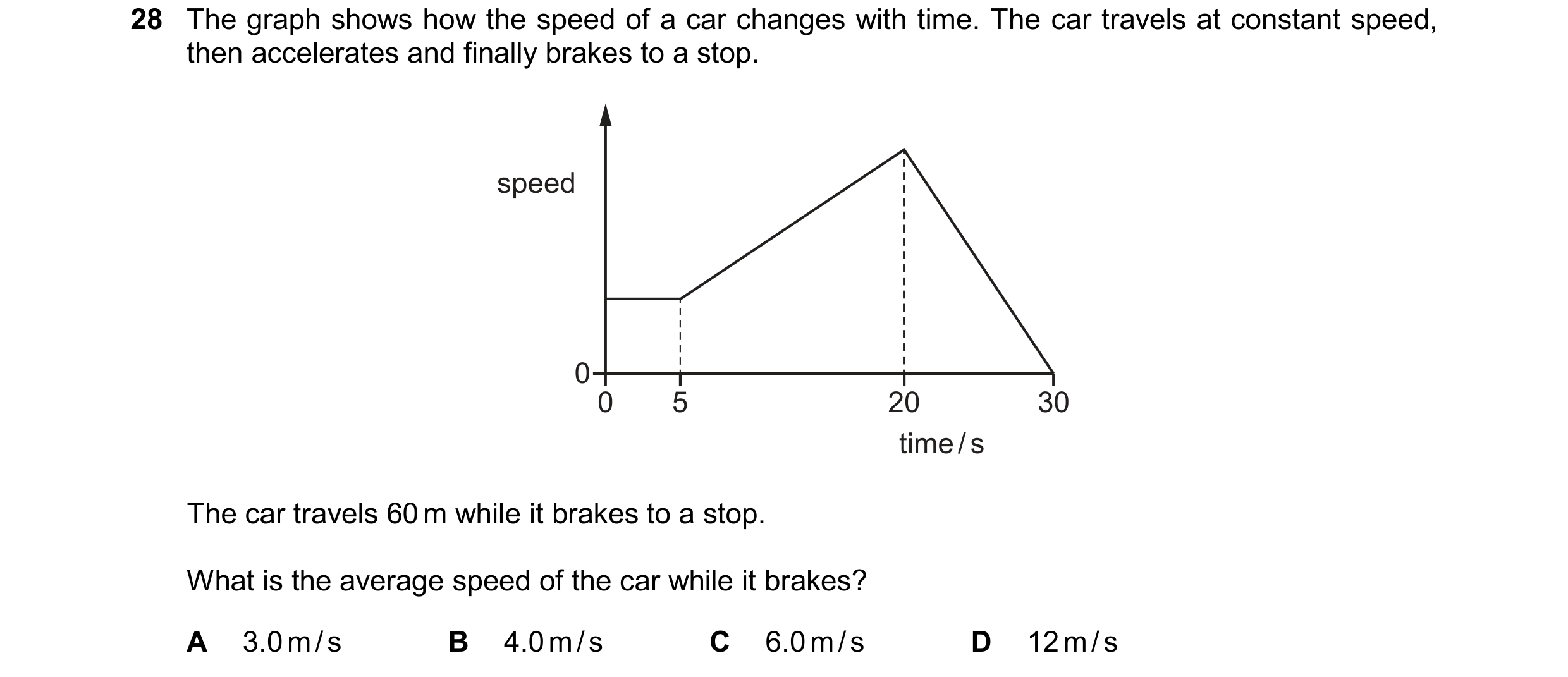 Question 56: The graph shows how the speed of a car changes with time. The car travels at constant speed, then accelerates and finally brakes to a stop.…