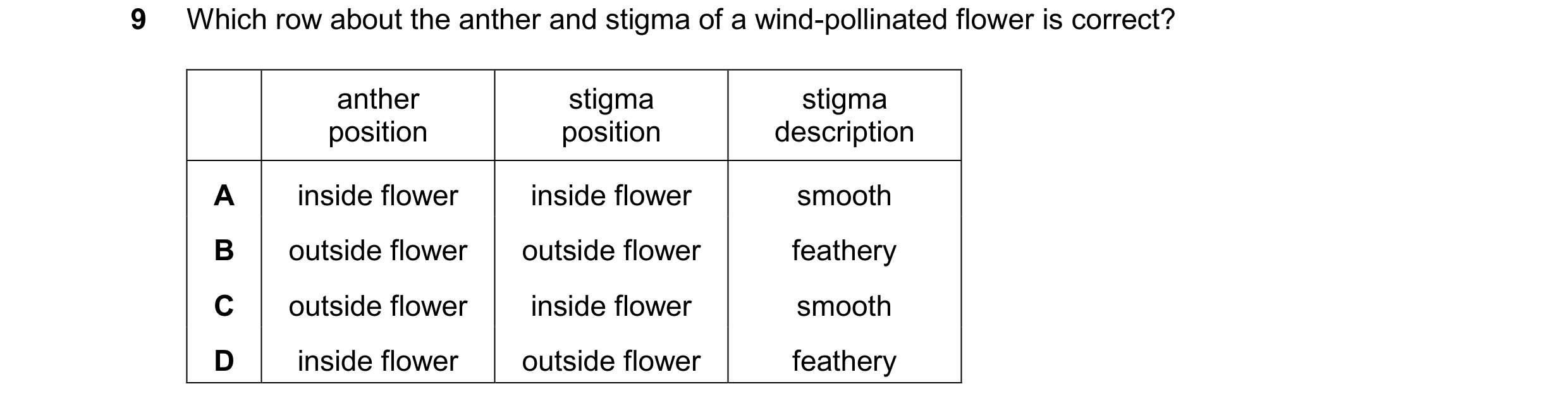 Question 69: Which row about the anther and stigma of a wind-pollinated flower is correct? anther stigma stigma position position description A inside f…