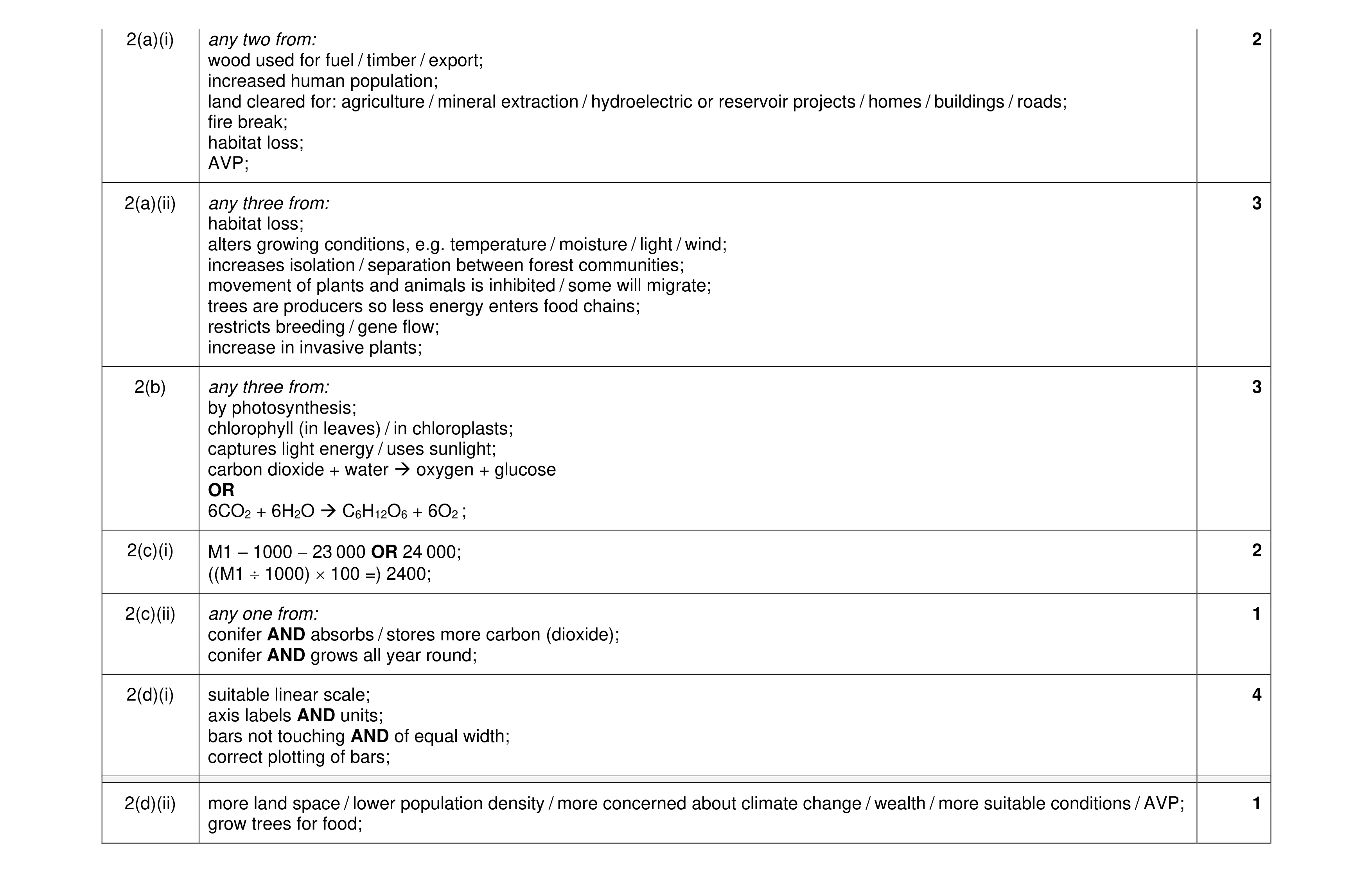 Mark scheme for question 38
