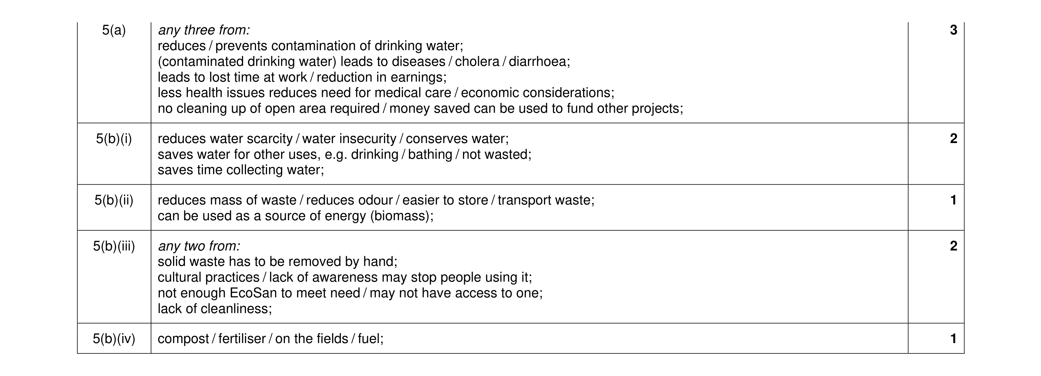 Mark scheme for question 10