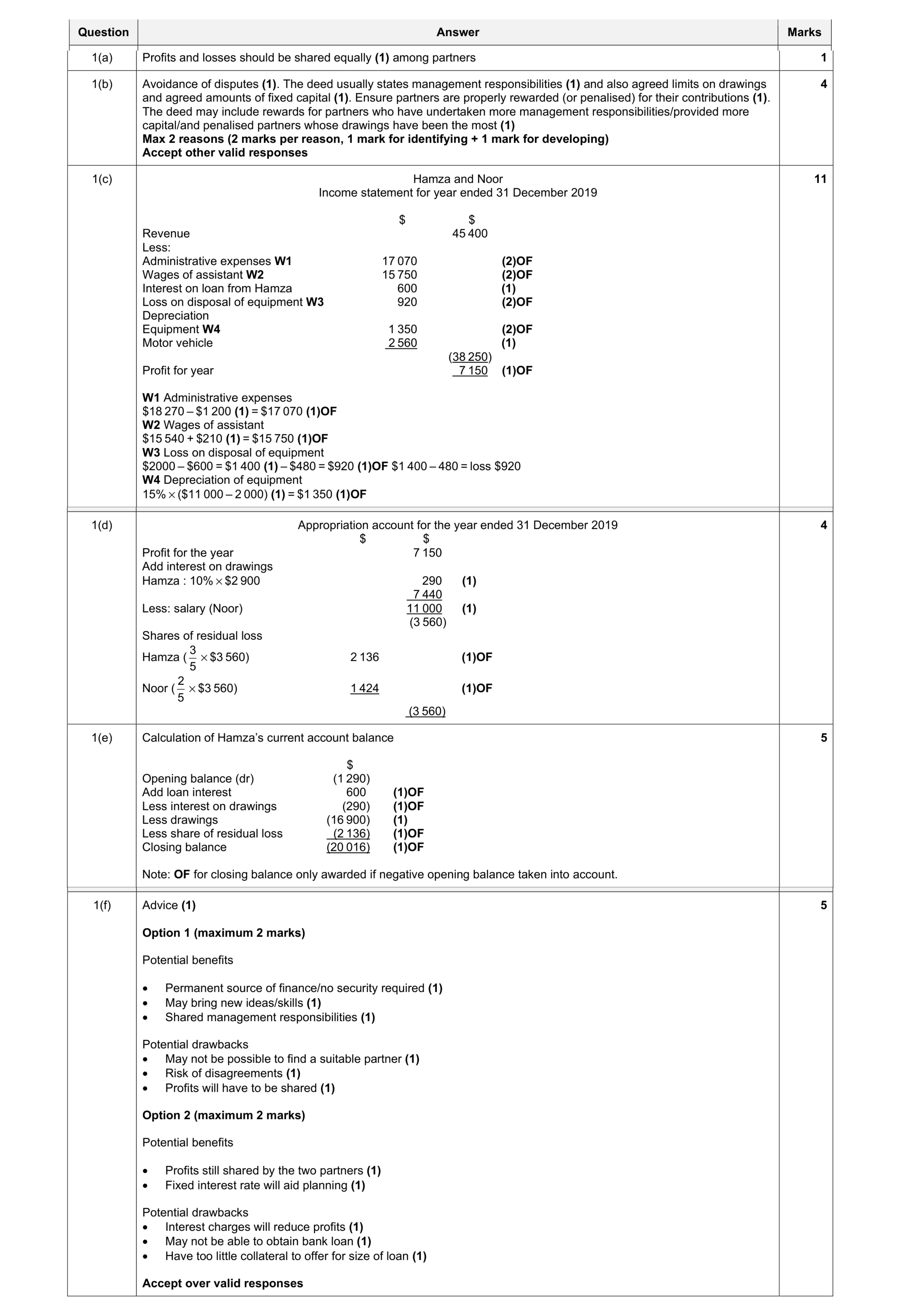 Mark scheme for question 35