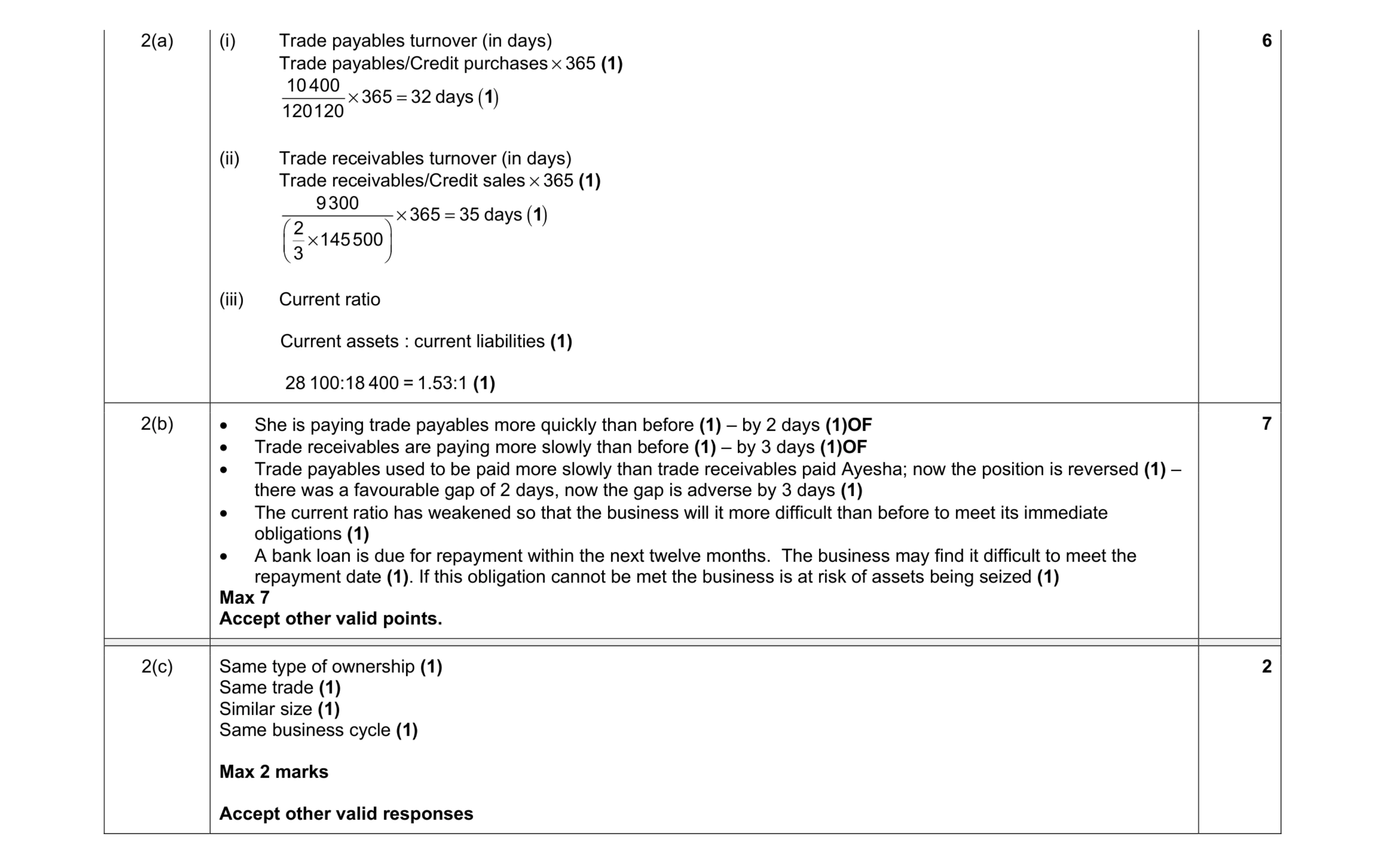 Mark scheme for question 25