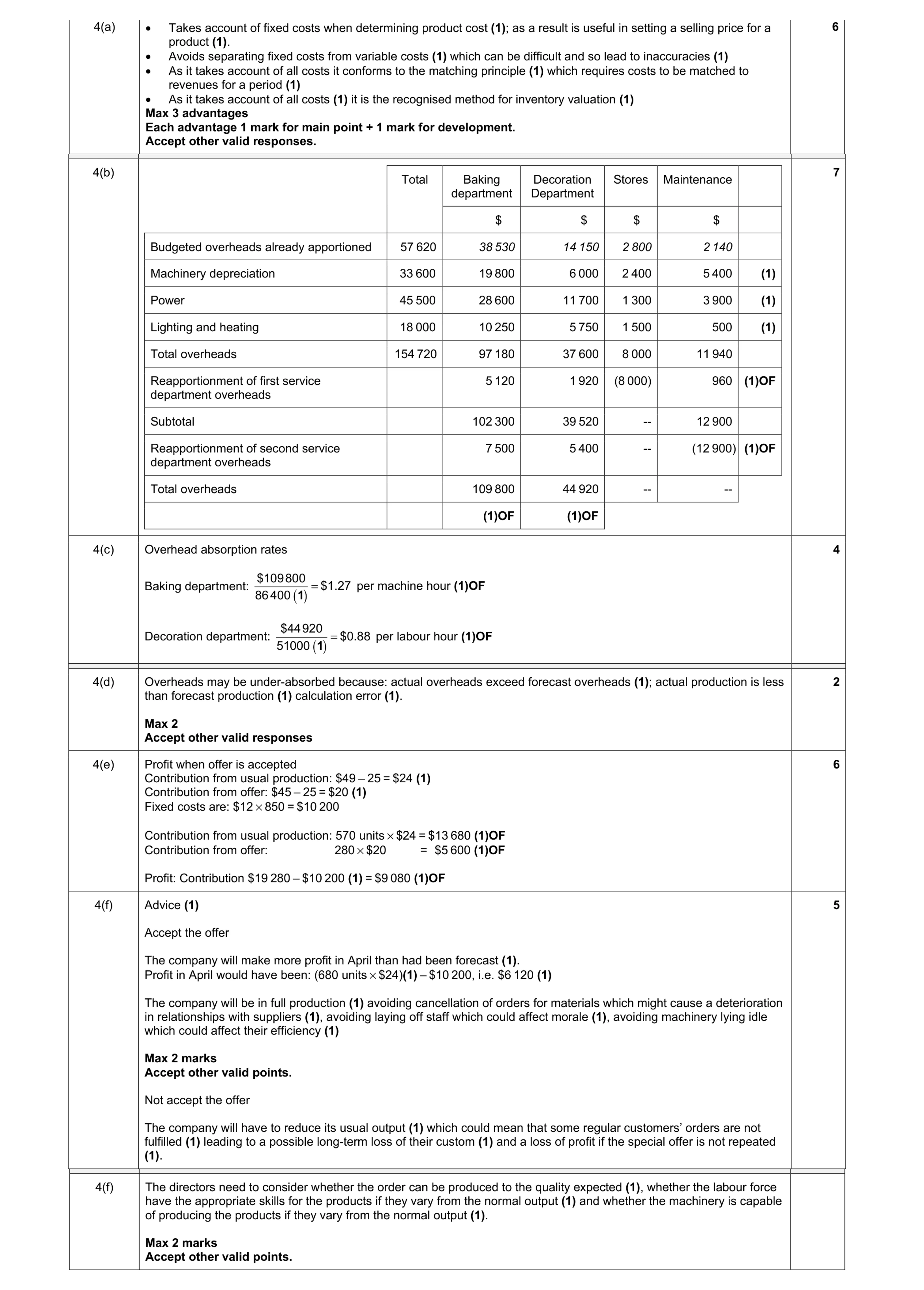 Mark scheme for question 6