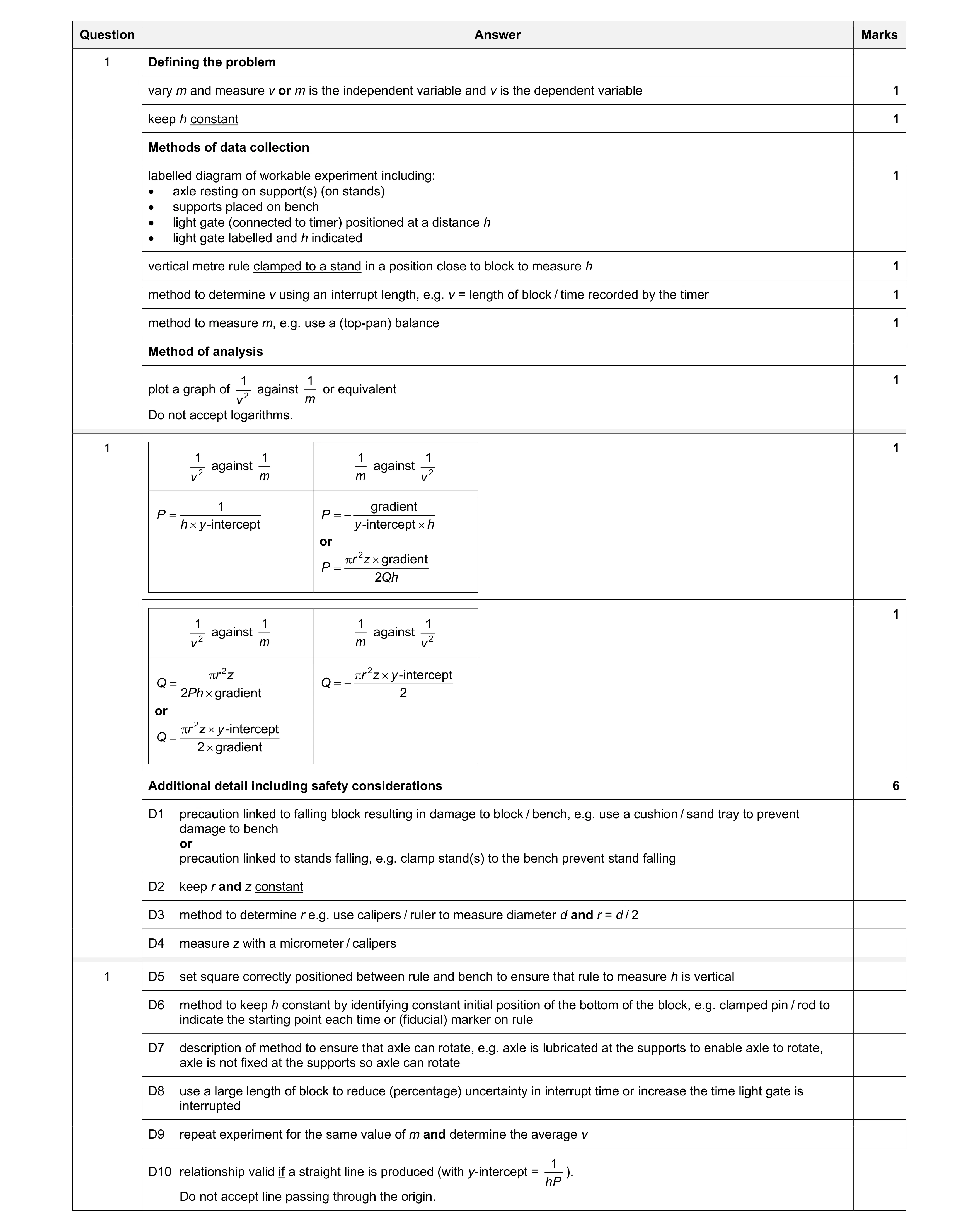 Mark scheme for question 15
