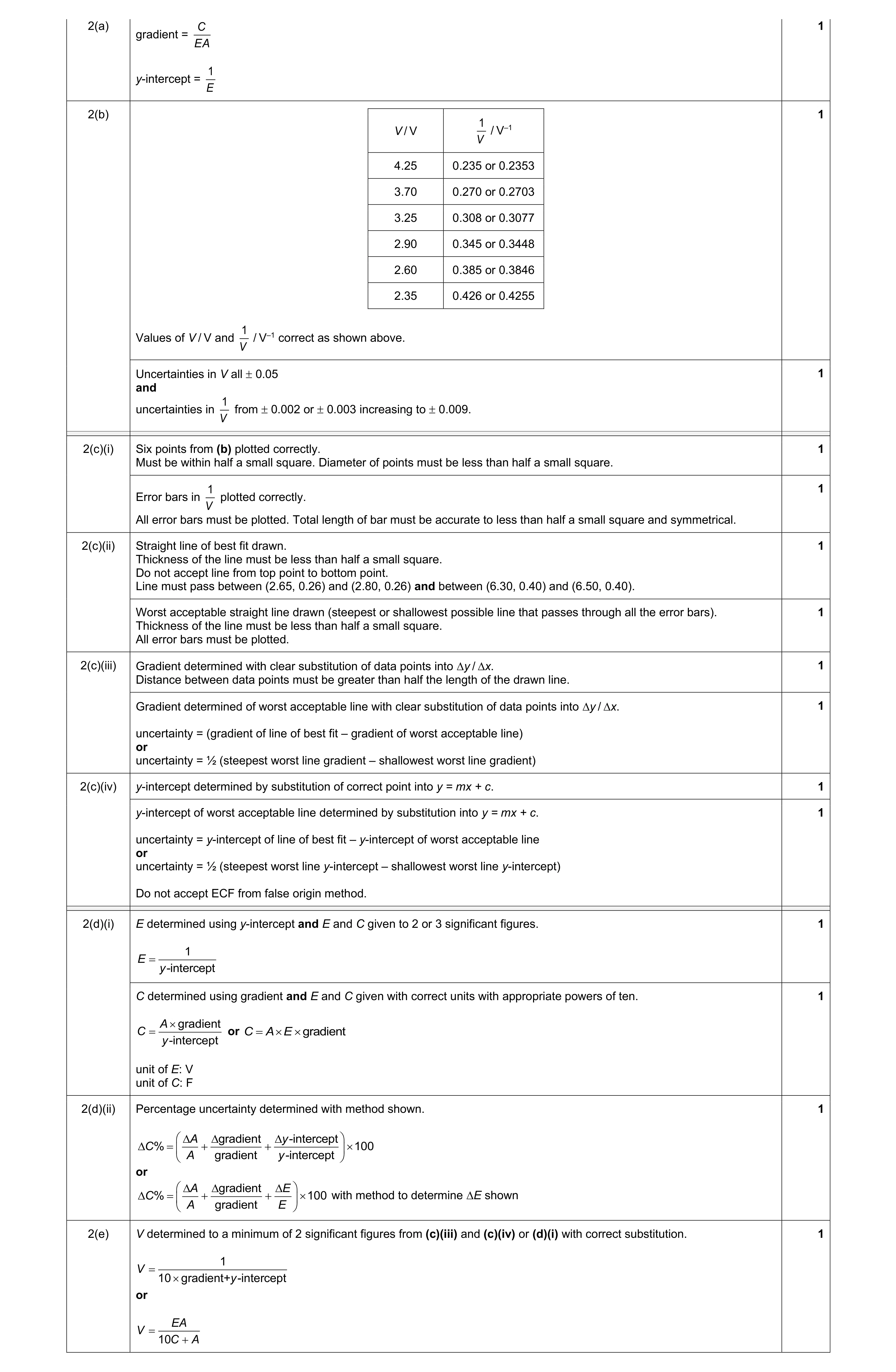 Mark scheme for question 82