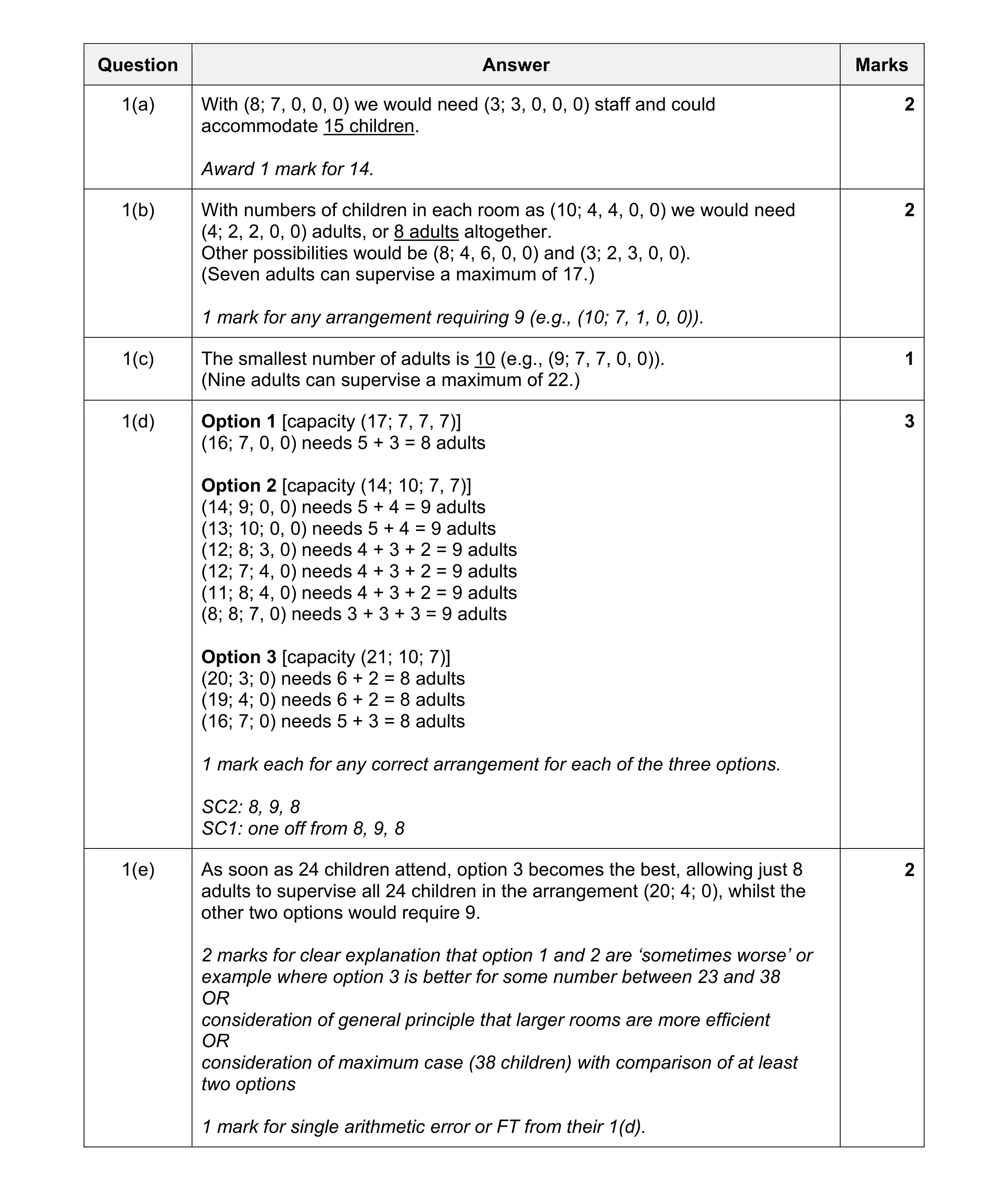Mark scheme for question 7