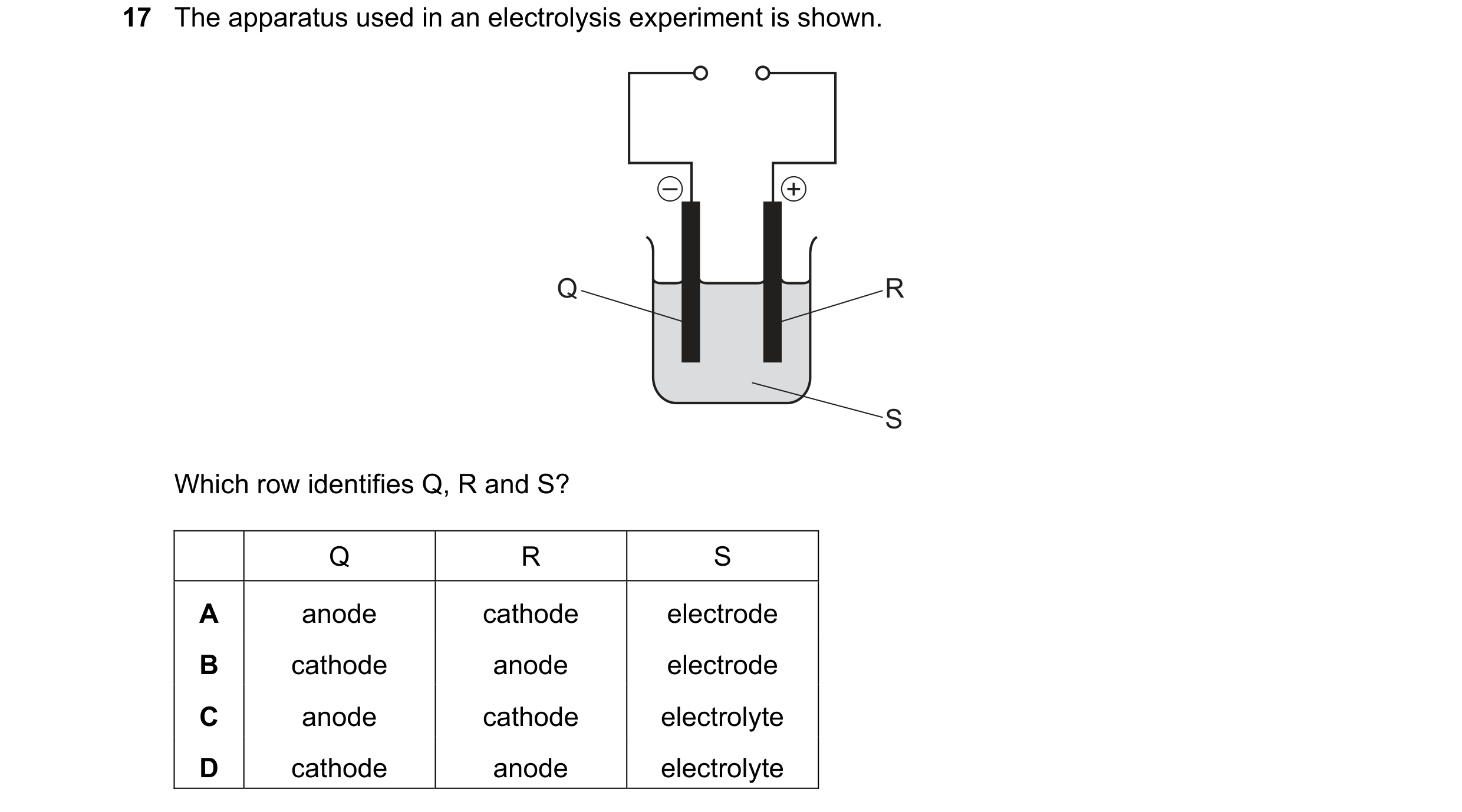Question 81: The apparatus used in an electrolysis experiment is shown. – + Q R S Which row identifies Q, R and S? Q R S A anode cathode electrode B cat…
