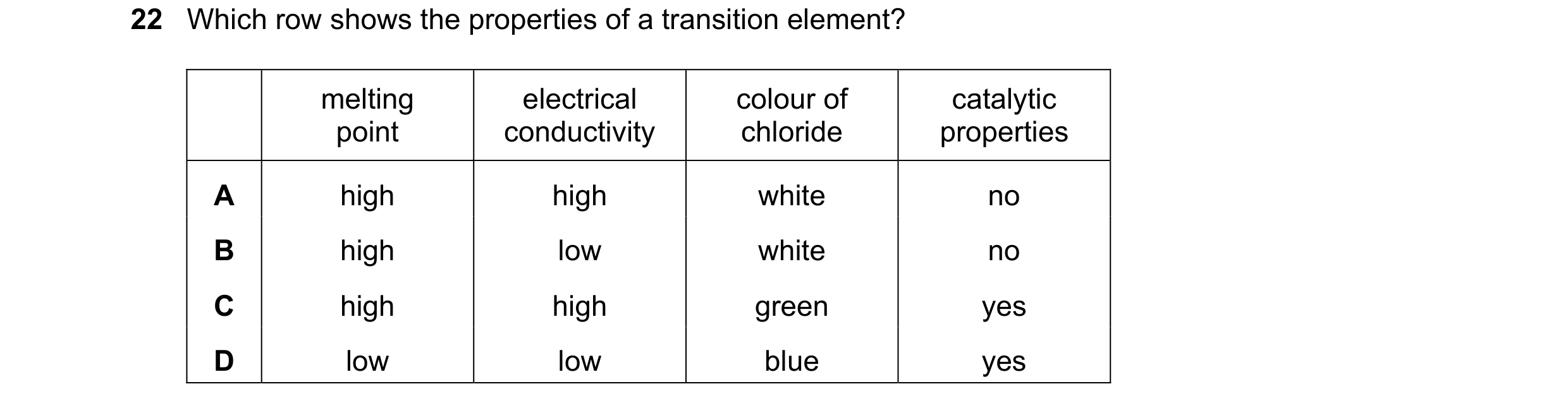Question 38: Which row shows the properties of a transition element? melting electrical colour of catalytic point conductivity chloride properties A hig…