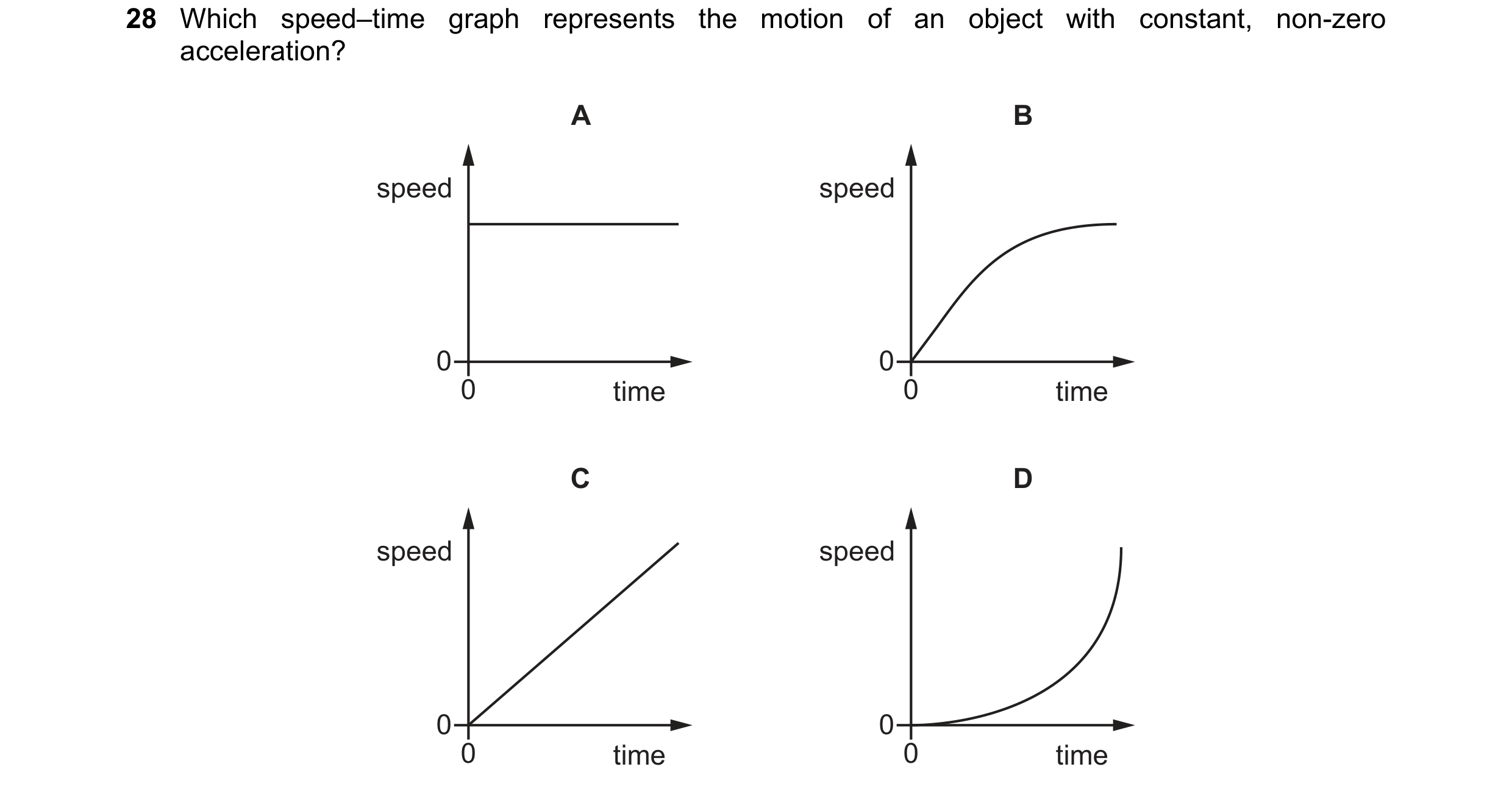 Question 75: Which speed–time graph represents the motion of an object with constant, non-zero acceleration? A B speed speed 0 0 0 time 0 time C D speed…