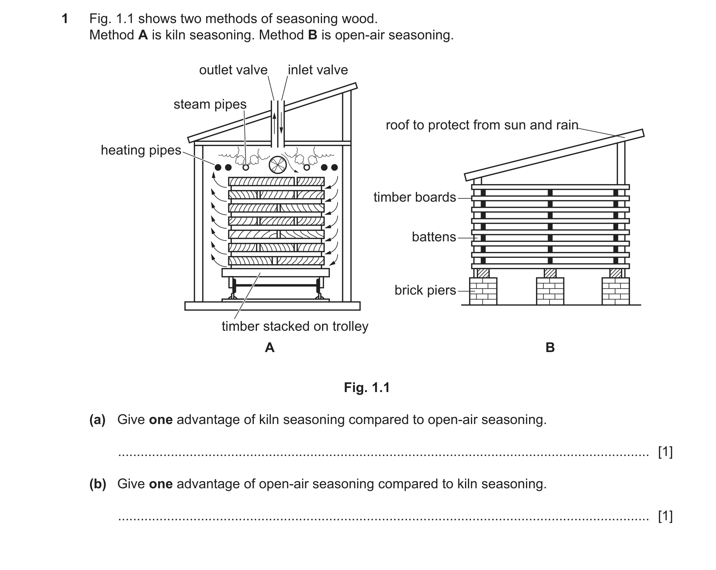 Question 464: Fig. 1.1 shows two methods of seasoning wood. Method A is kiln seasoning. Method B is open-air seasoning. outlet valve inlet valve steam pi…