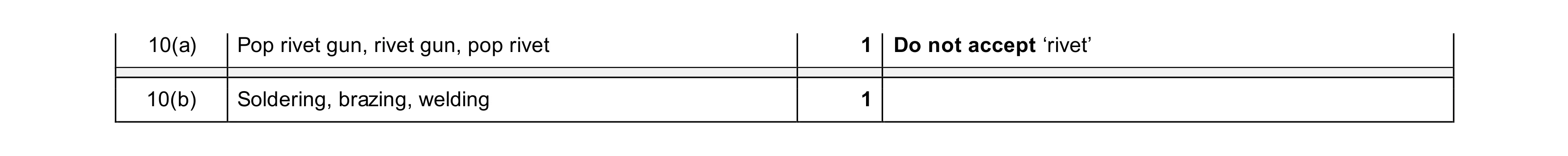 Mark scheme for question 472